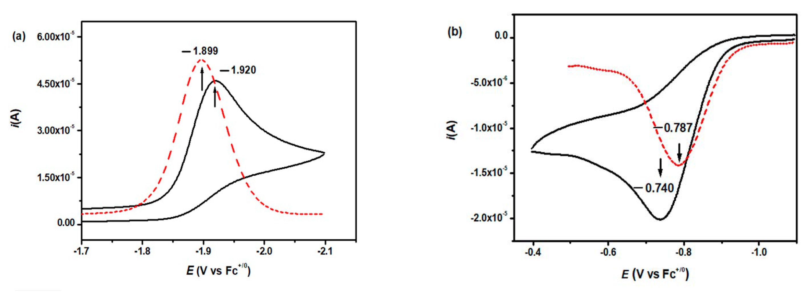 Molecules 28 02862 g002