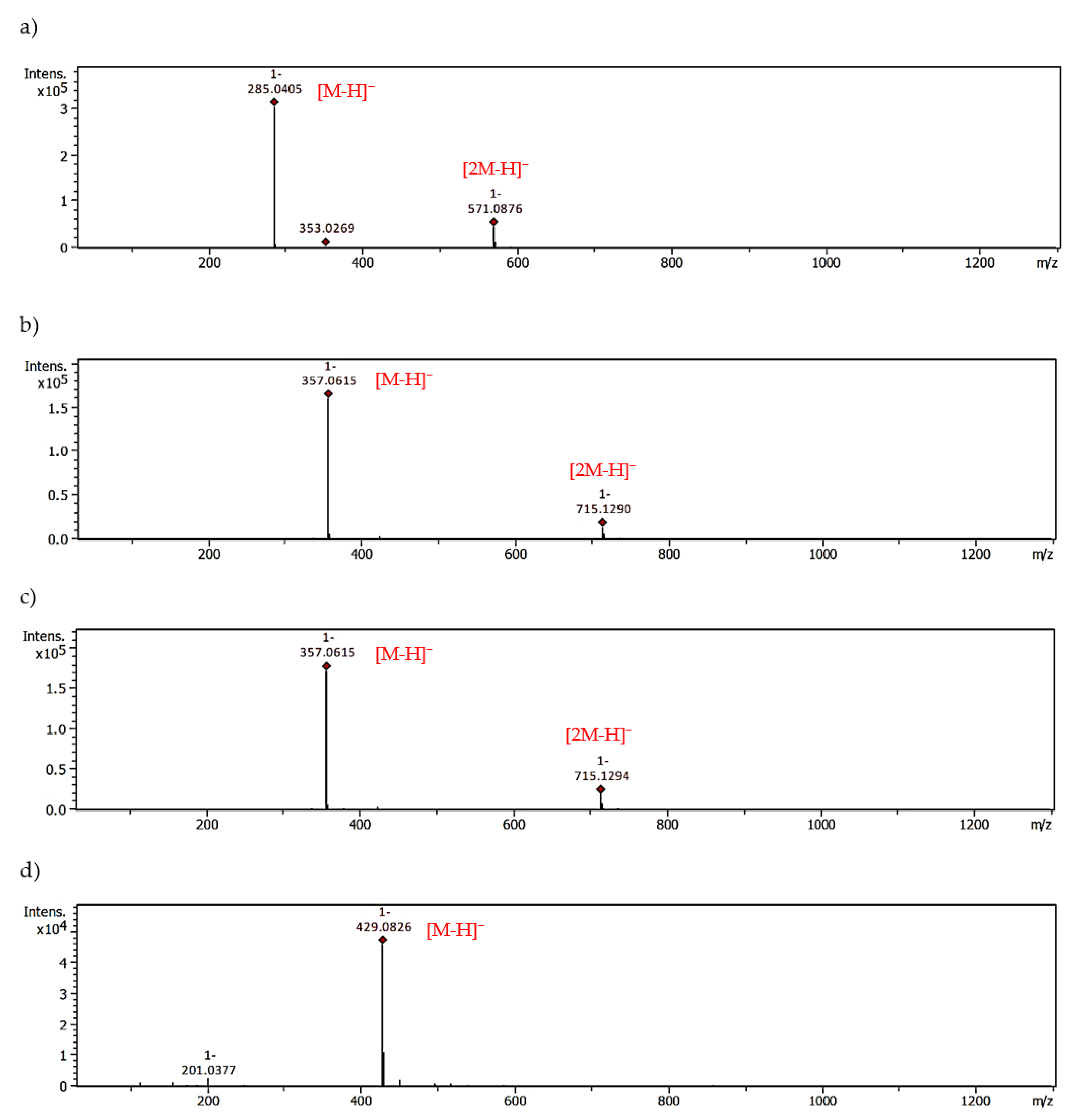 Molecules 28 02865 g006