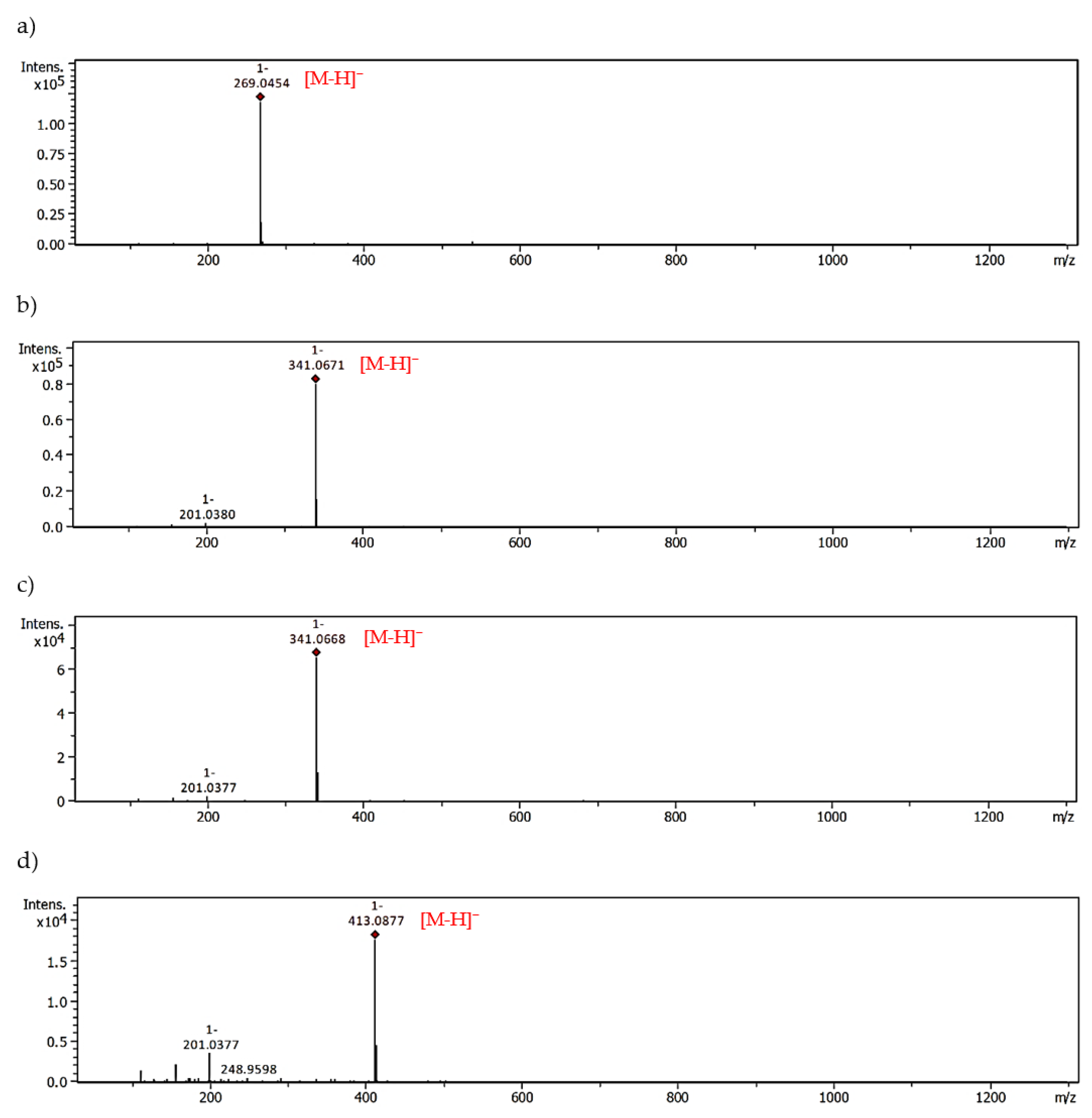 Molecules 28 02865 g007