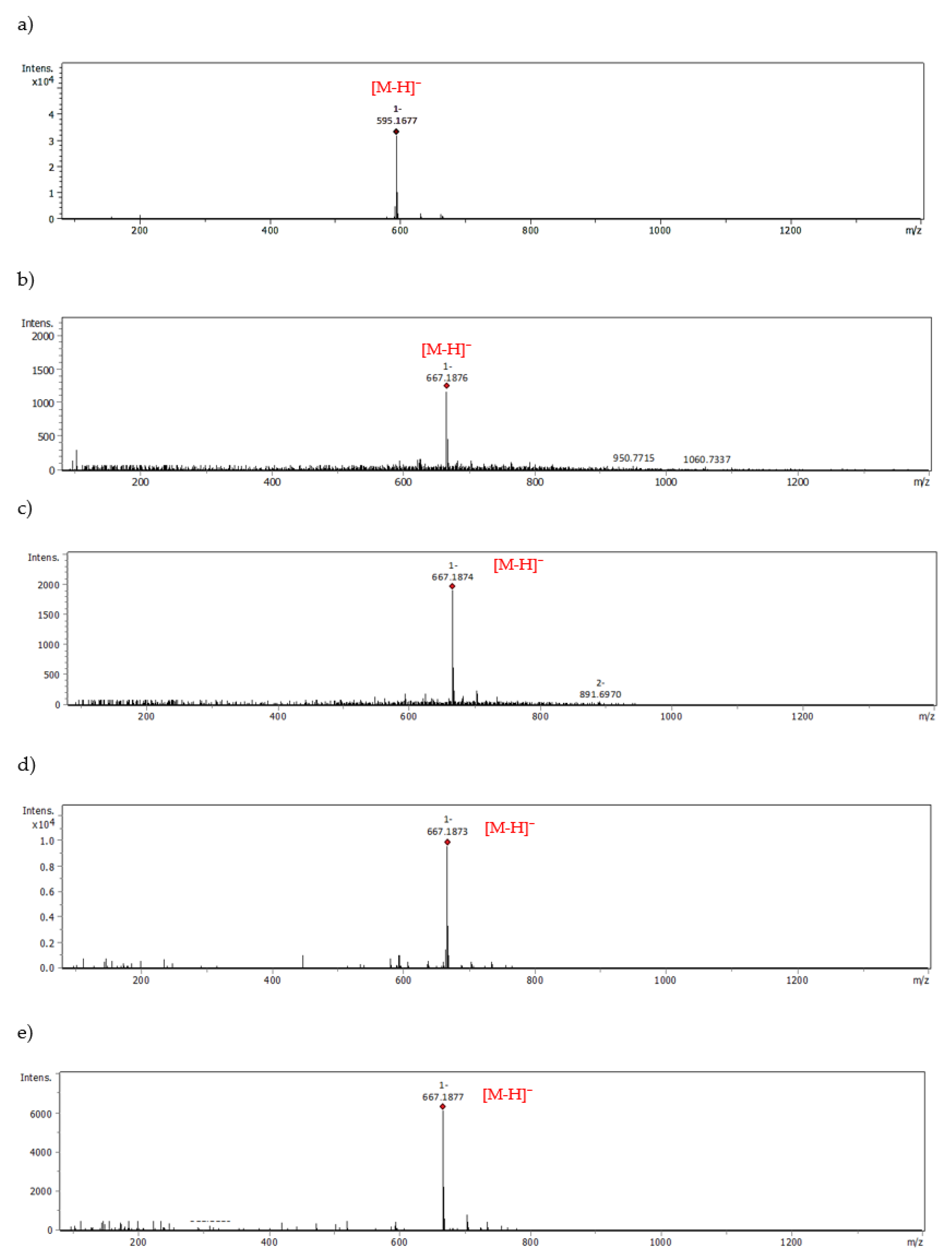 Molecules 28 02865 g008