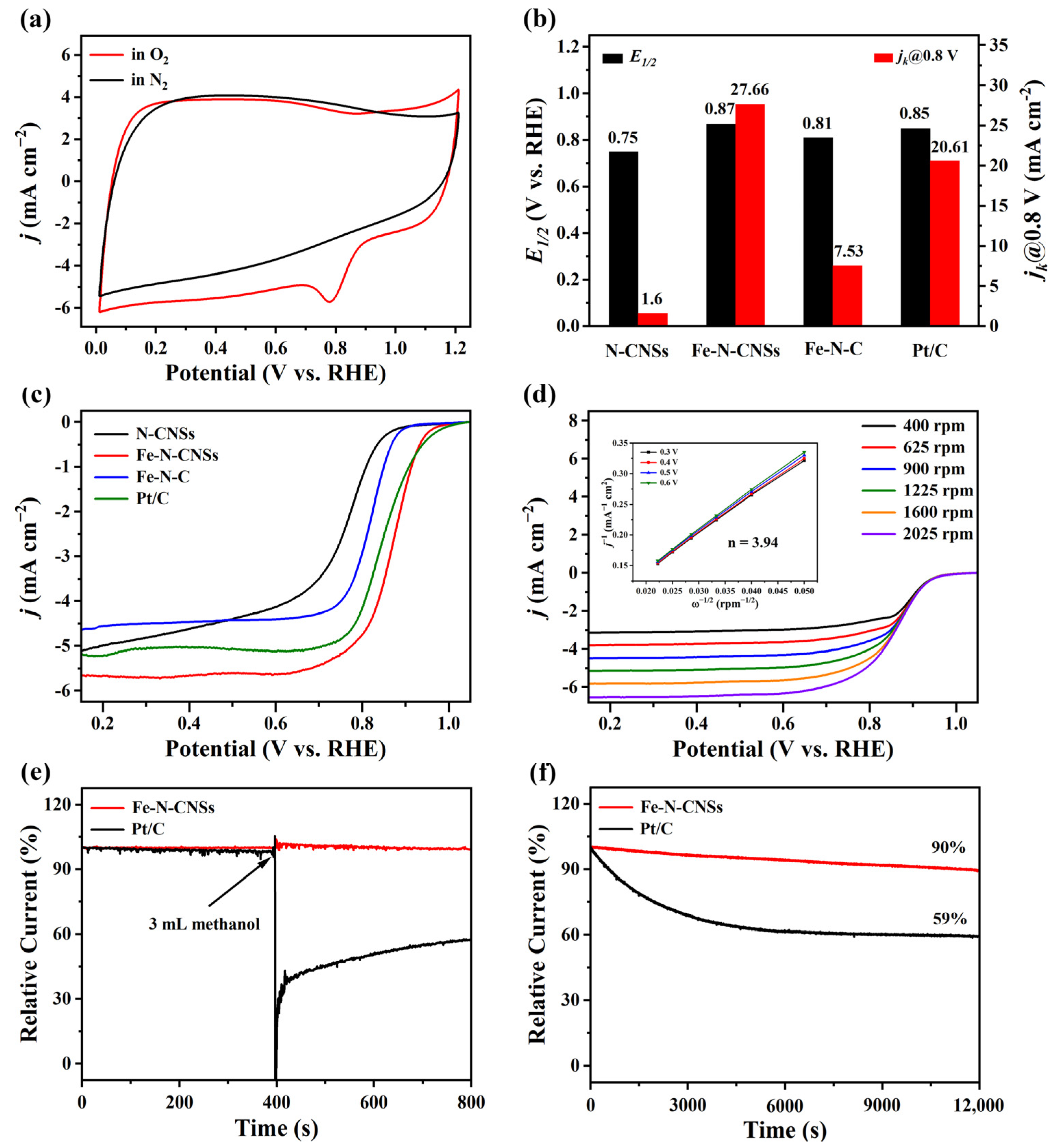 Molecules 28 02879 g003