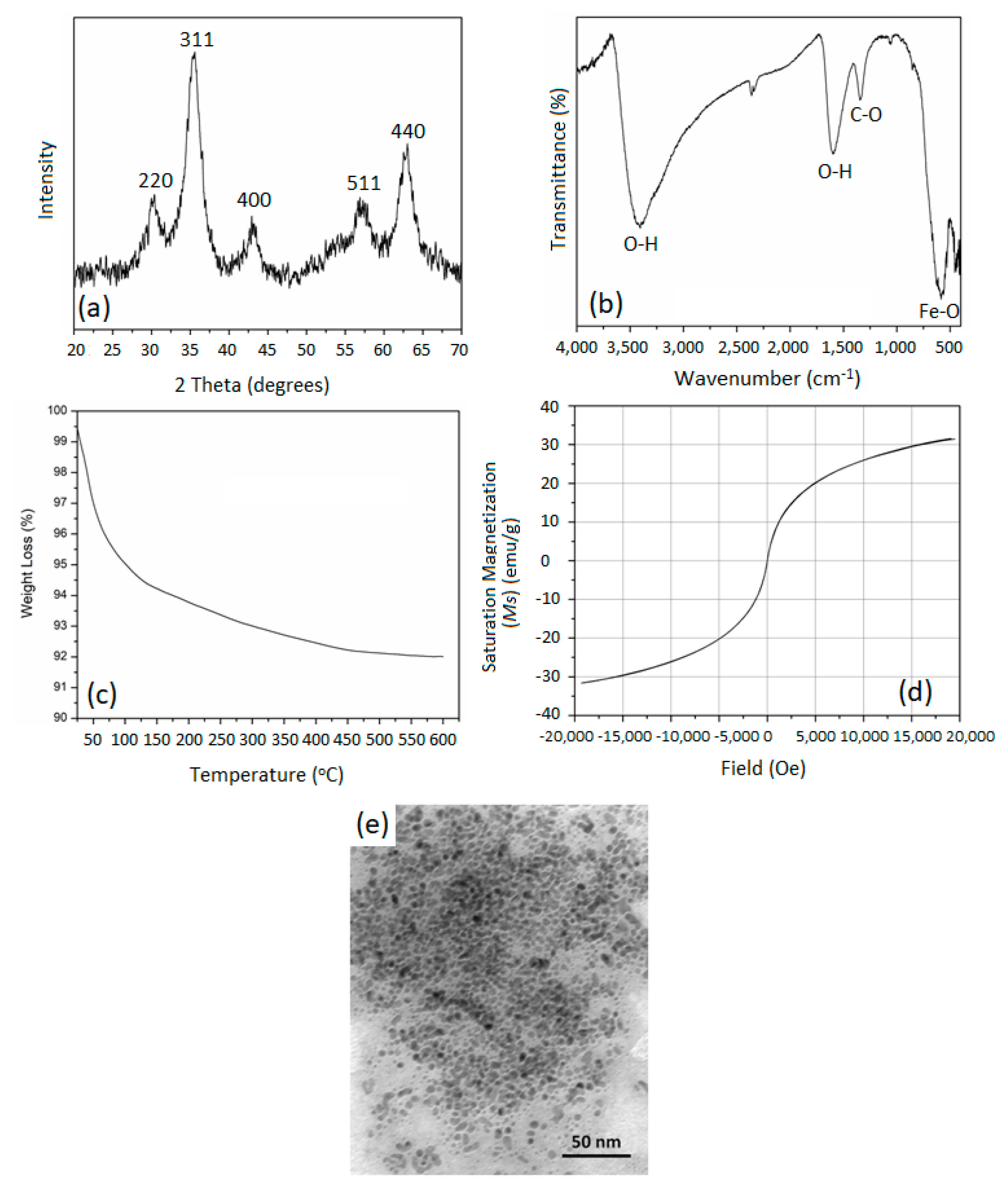 Molecules 28 02882 g001 Molecules 28 02882 g001