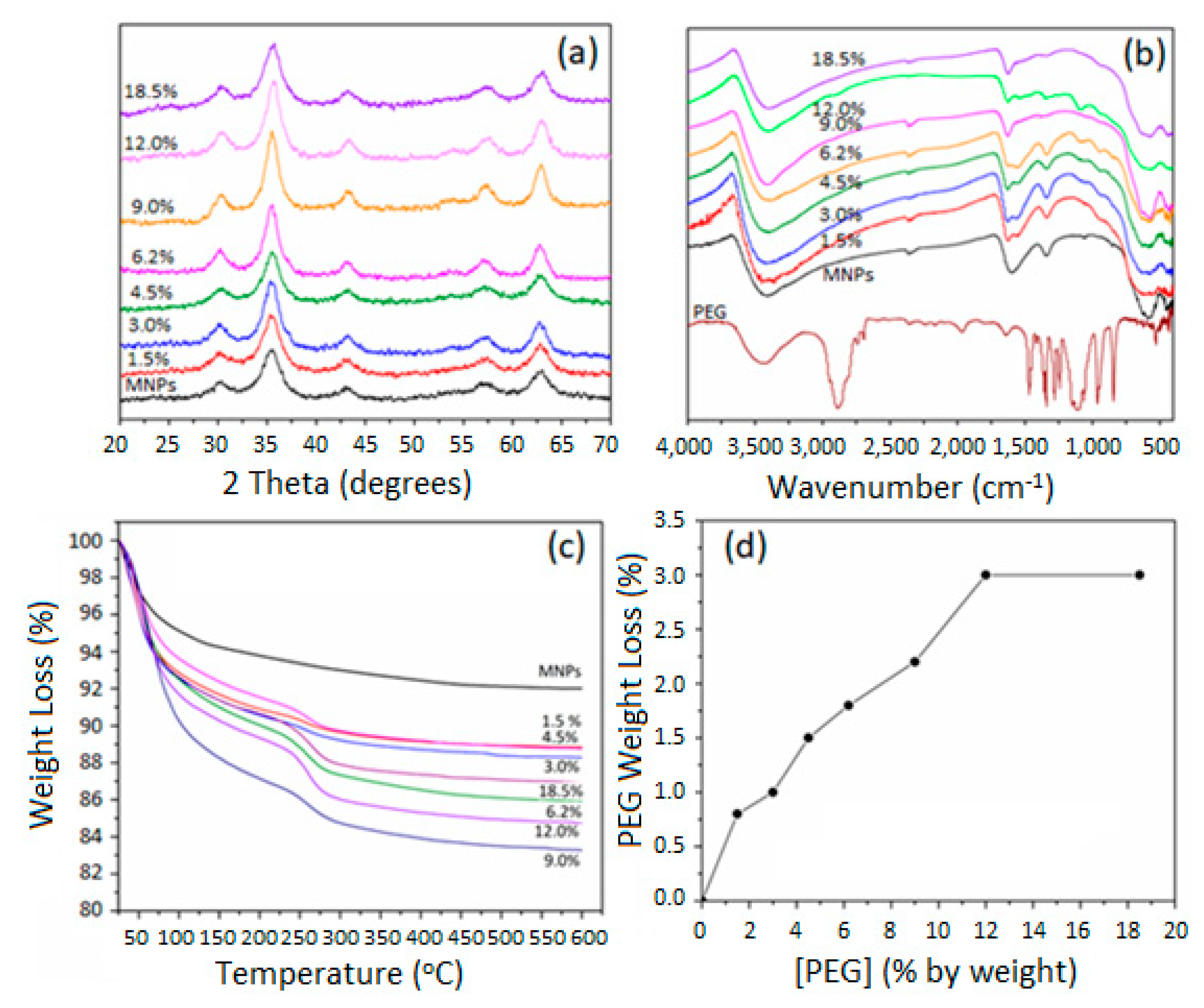 Molecules 28 02882 g002 Molecules 28 02882 g002