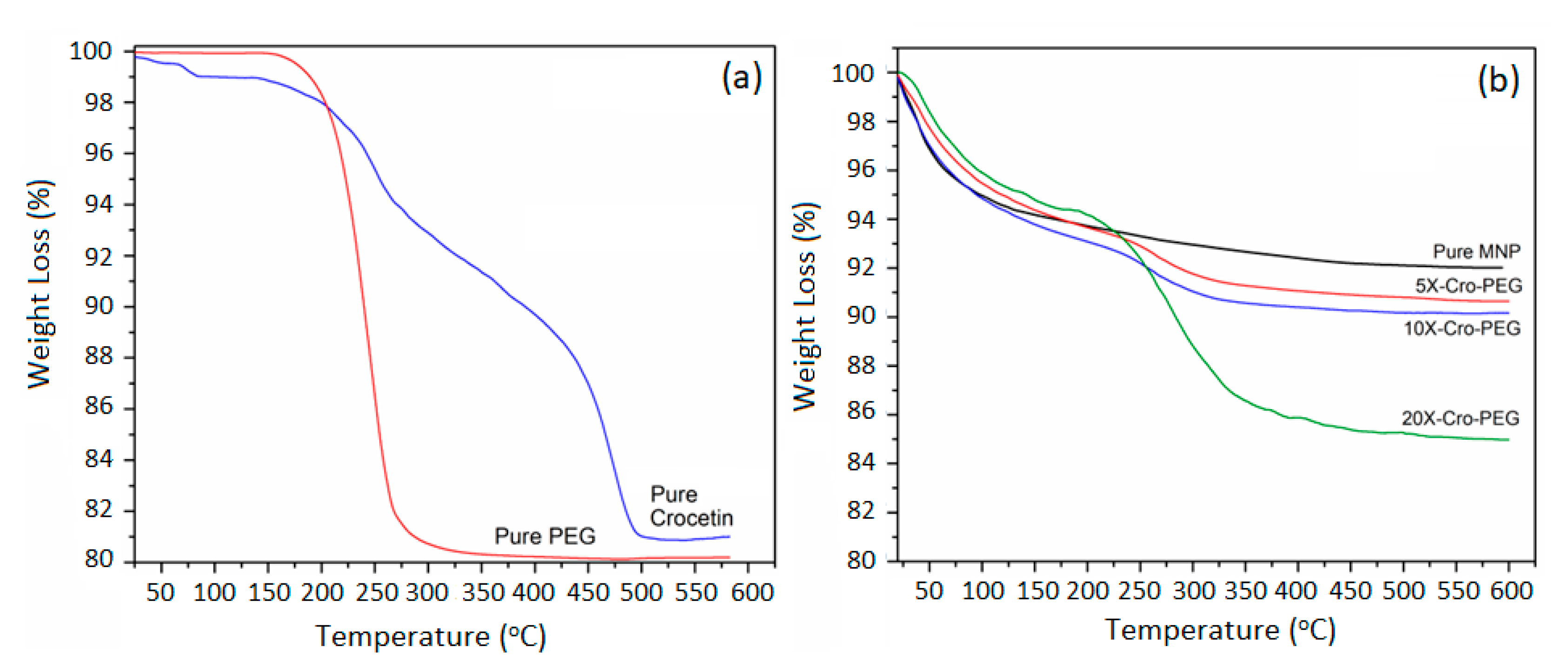 Molecules 28 02882 g006 Molecules 28 02882 g006