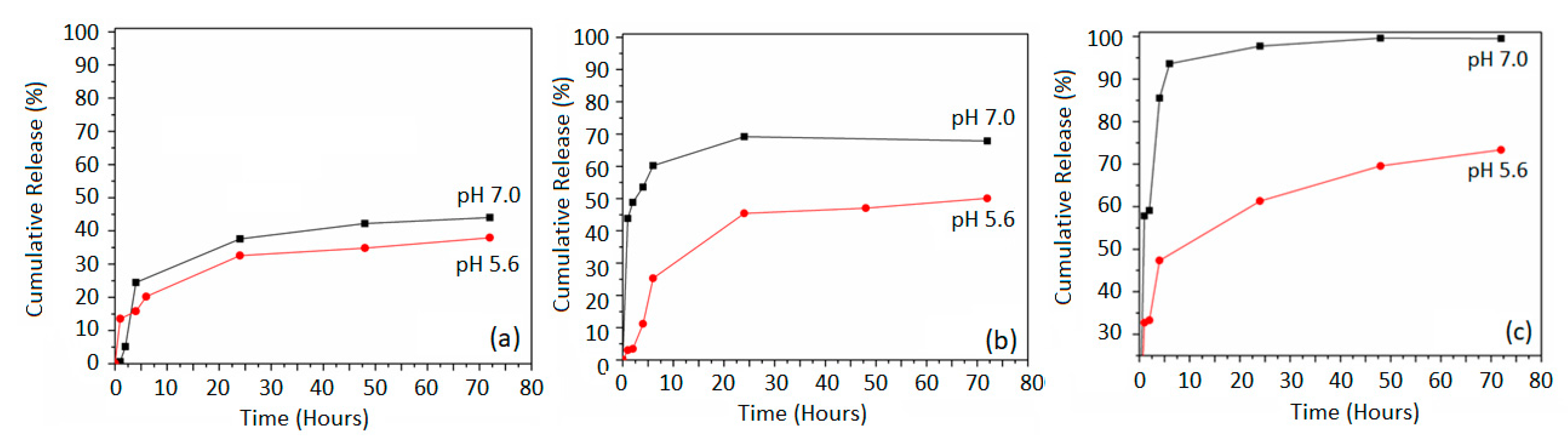 Molecules 28 02882 g007 Molecules 28 02882 g007