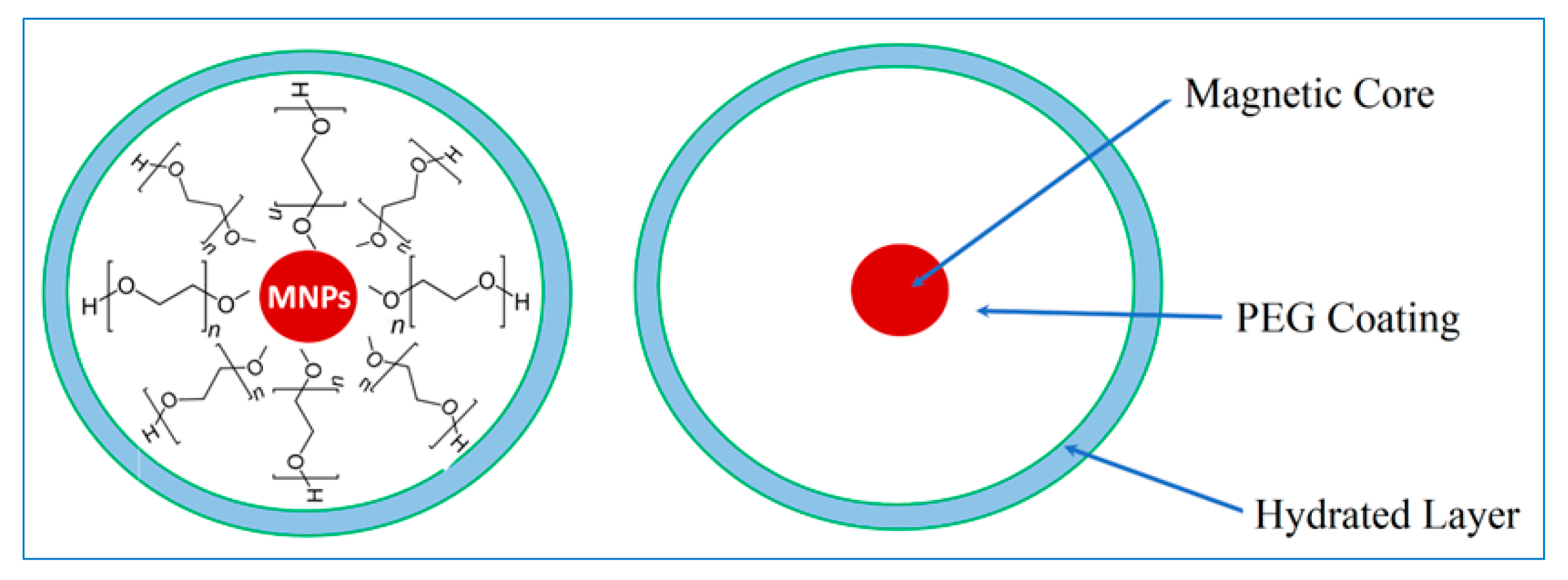 Molecules 28 02882 sch001 Molecules 28 02882 sch001