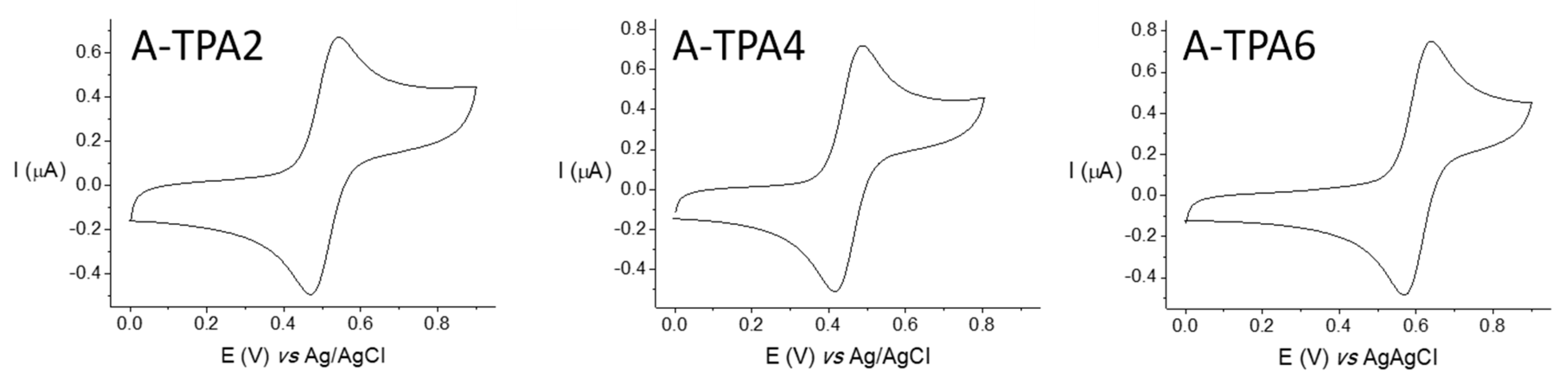 Molecules 28 02887 g003 Molecules 28 02887 g003