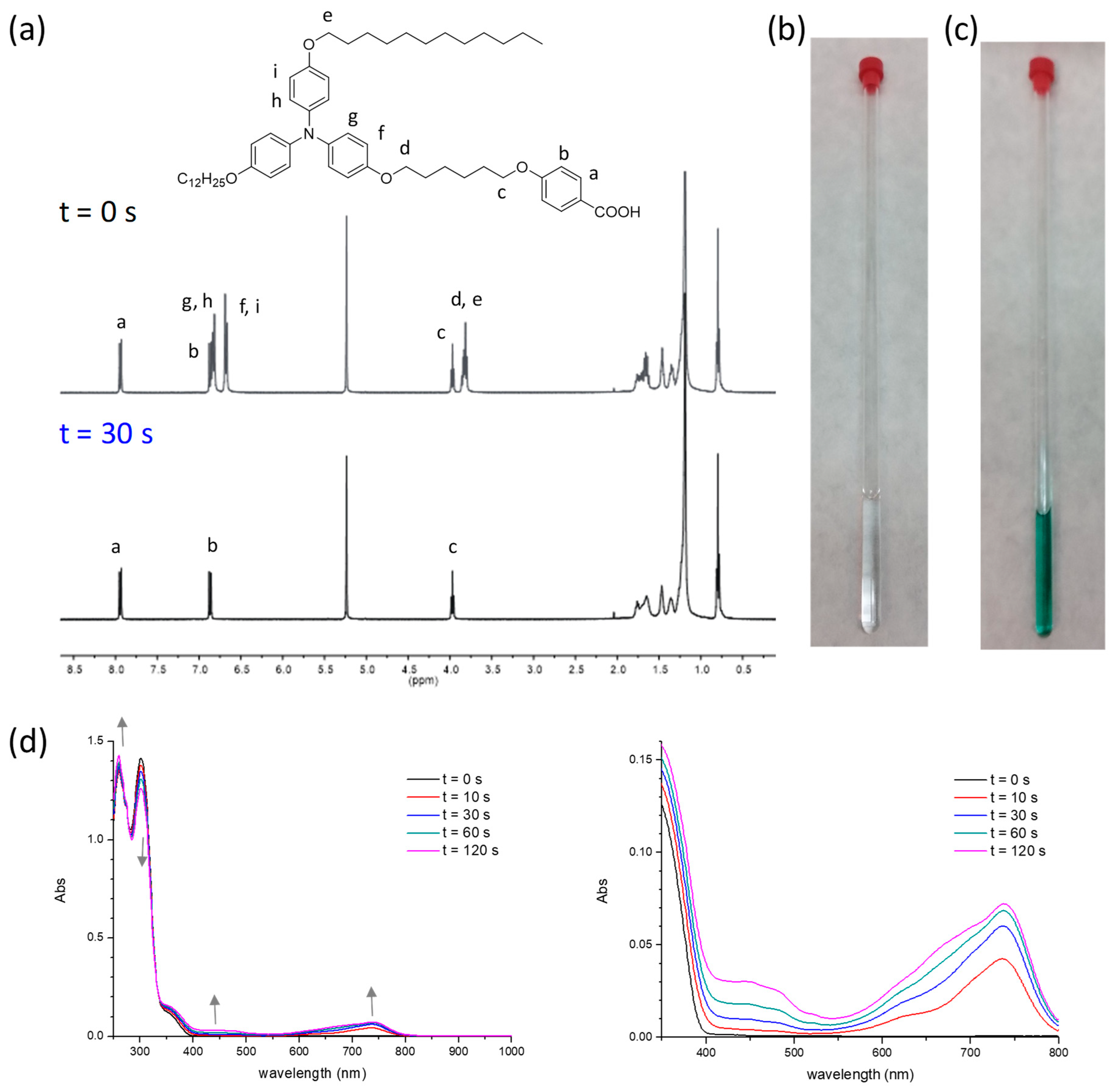 Molecules 28 02887 g004 Molecules 28 02887 g004