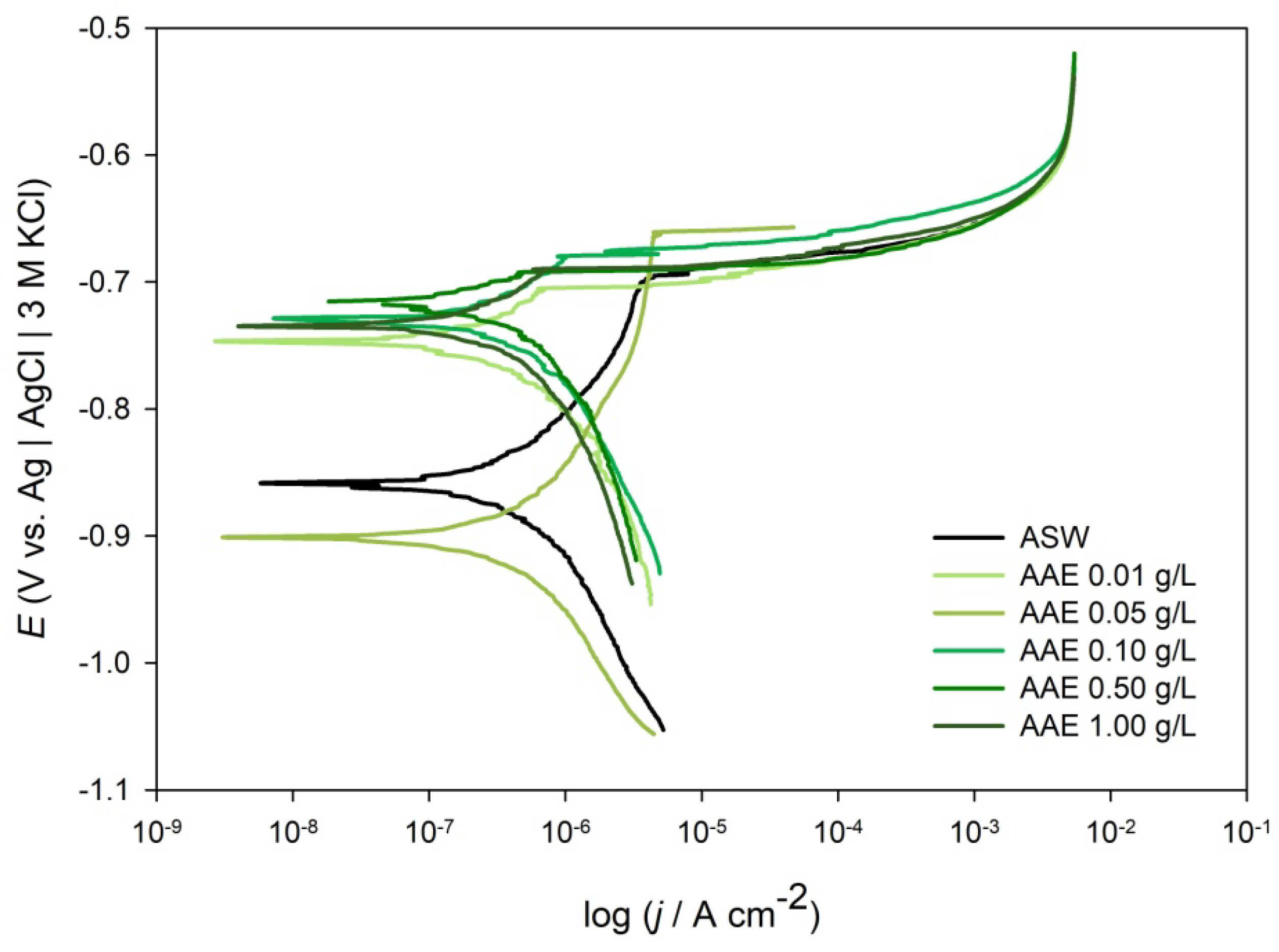 Molecules 28 02898 g004