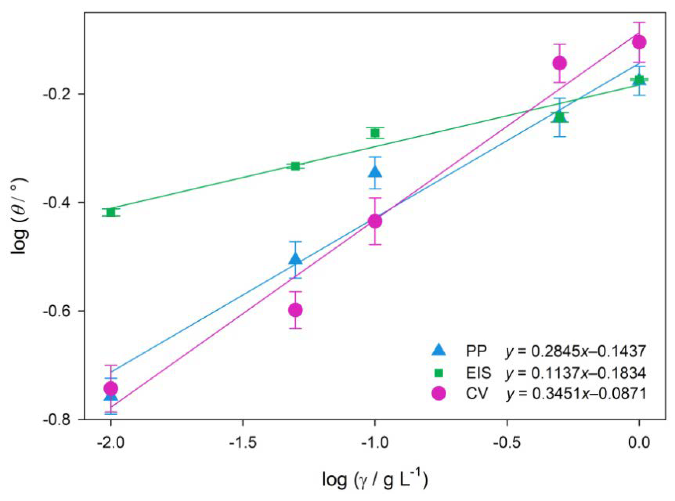 Molecules 28 02898 g005