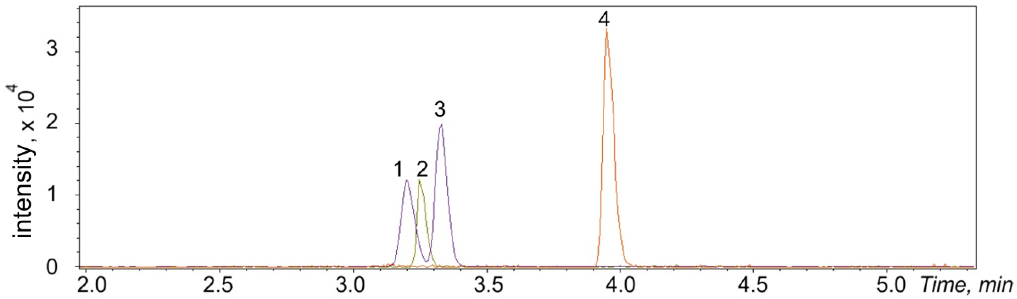 Molecules 28 02900 g006 Molecules 28 02900 g006