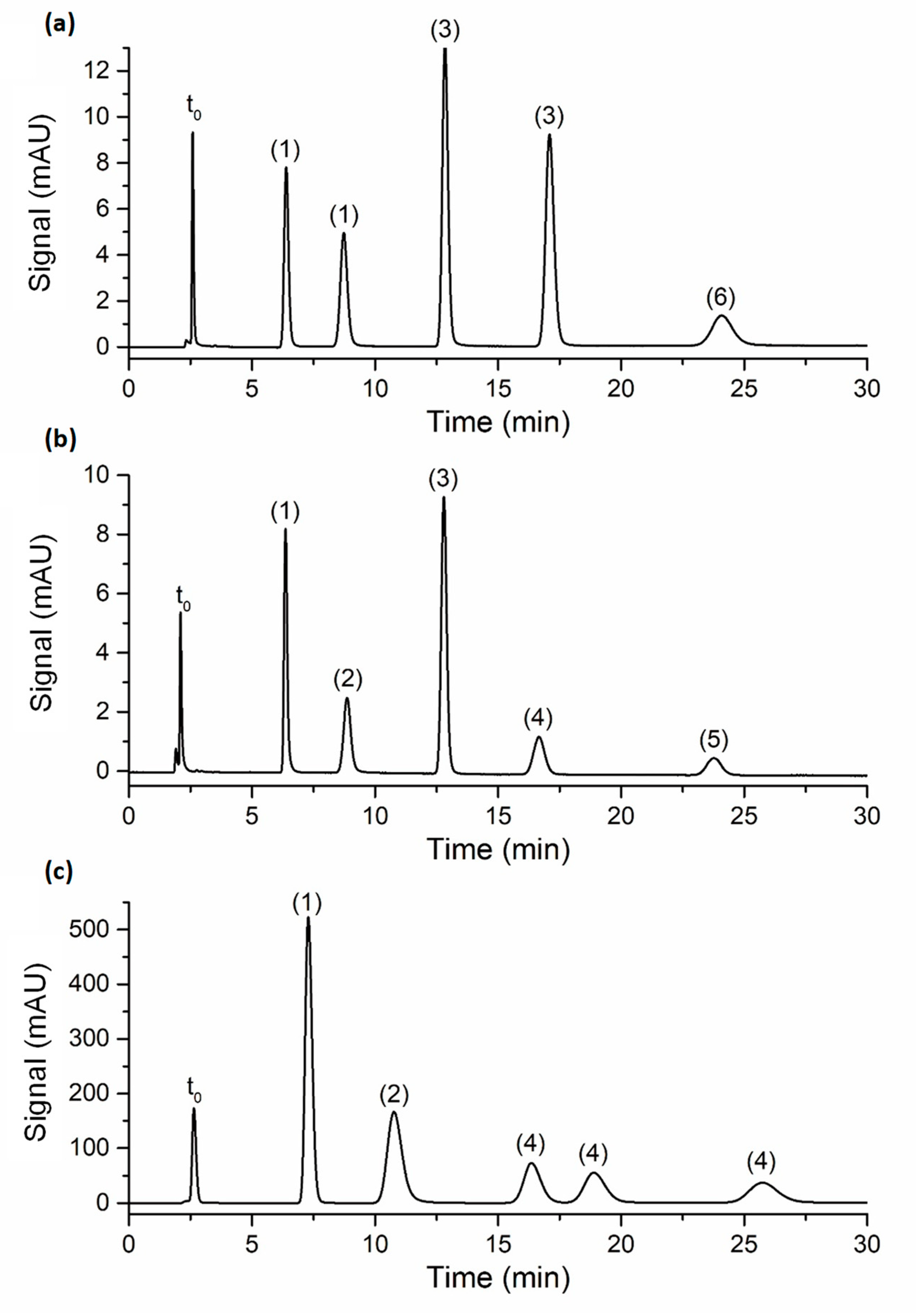 Molecules 28 02902 g002 Molecules 28 02902 g002