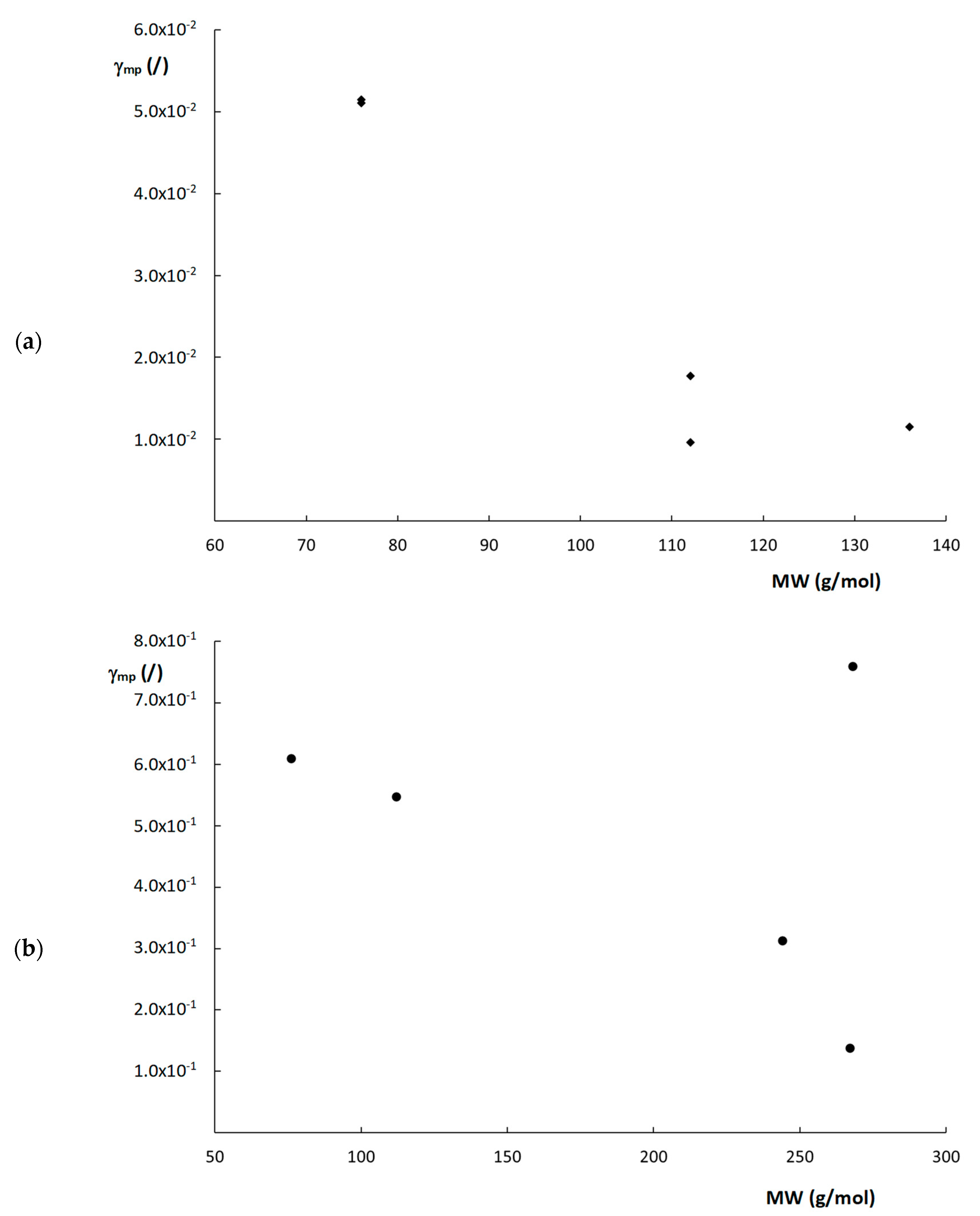 Molecules 28 02902 g006 Molecules 28 02902 g006