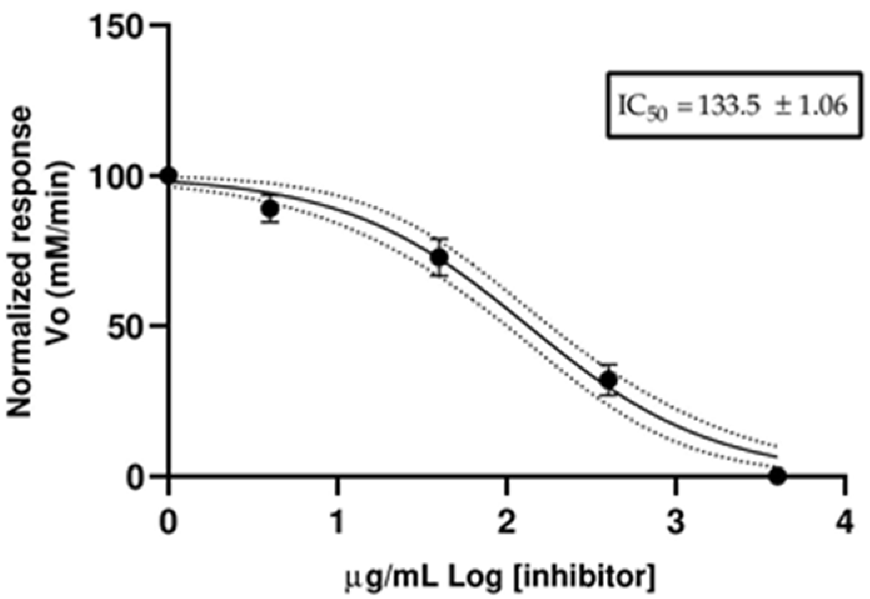 Molecules 28 02910 g001 Molecules 28 02910 g001