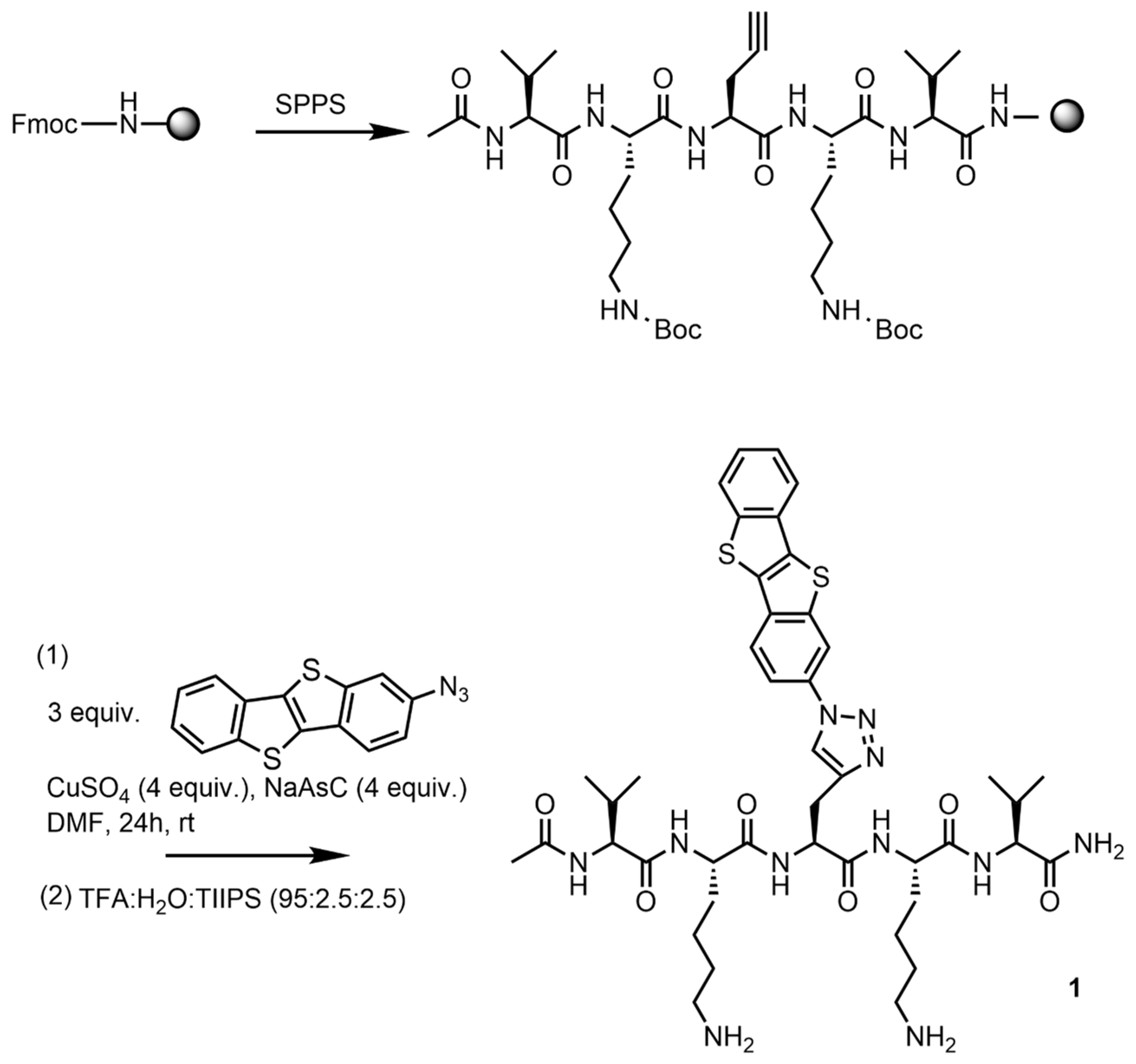 Molecules | Free Full-Text | Self-Assembly And Electrical Conductivity ...