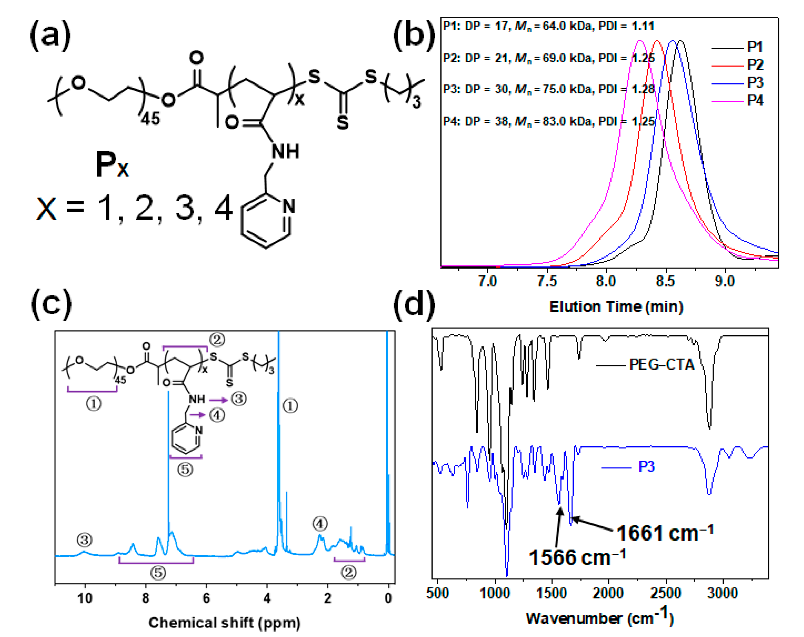 Molecules 28 02921 g001 Molecules 28 02921 g001