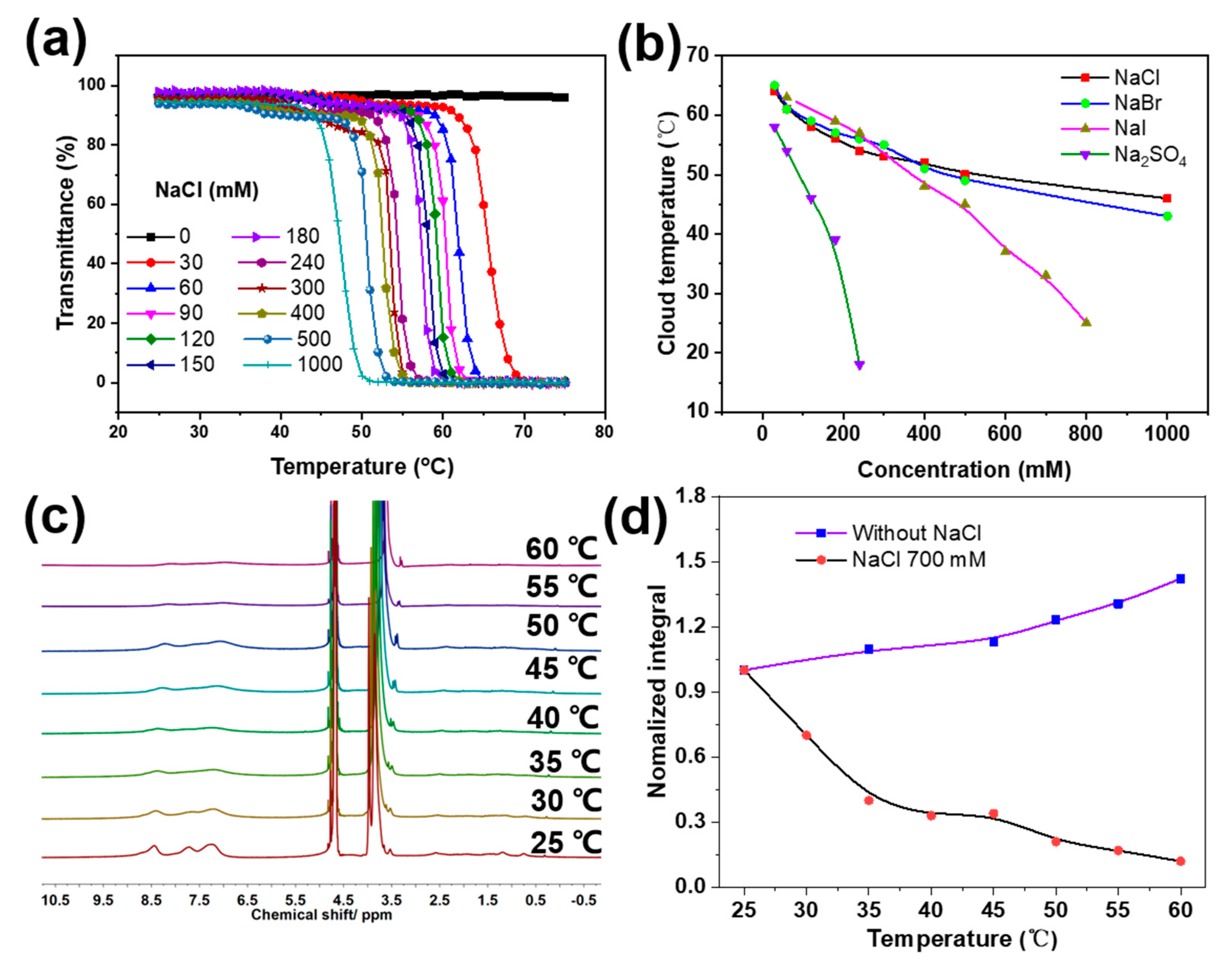 Molecules 28 02921 g002 Molecules 28 02921 g002