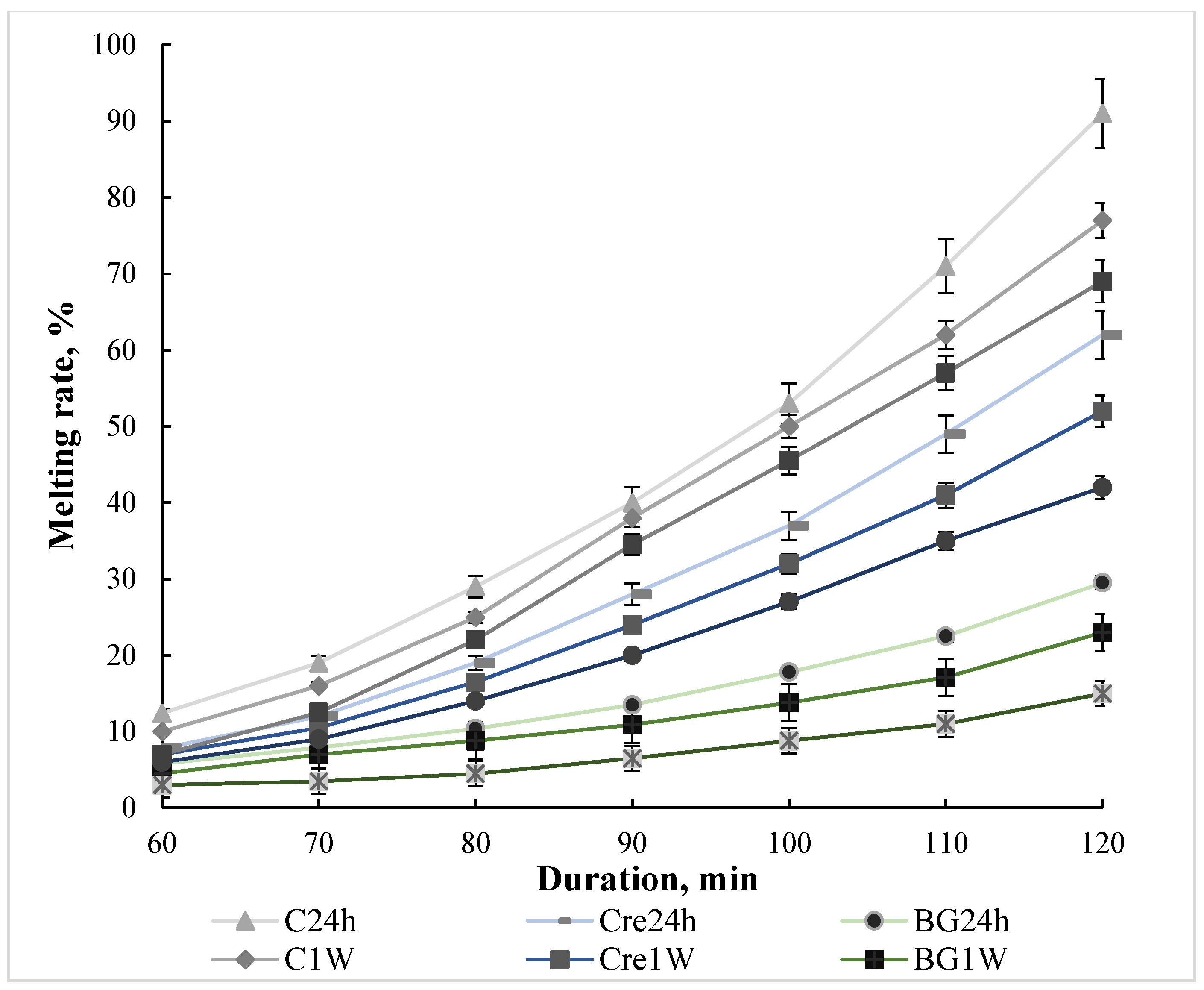 Molecules 28 02924 g003