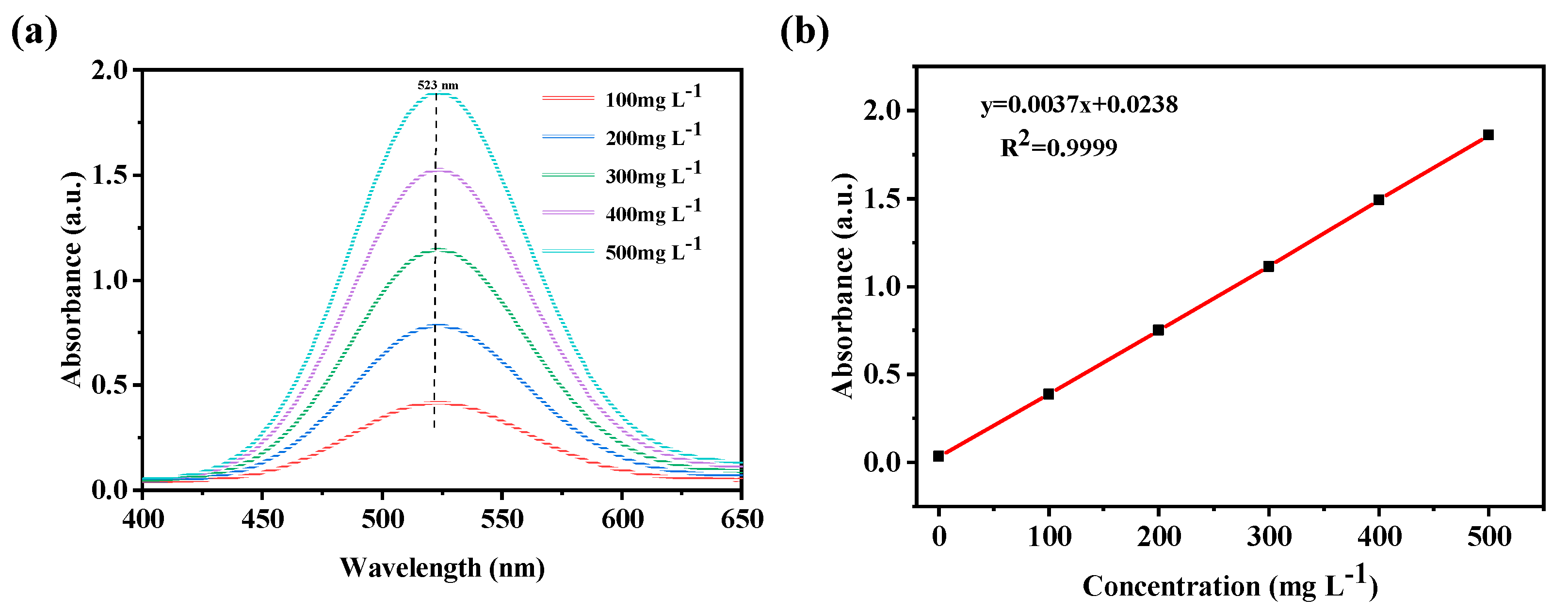 Molecules 28 02934 g004