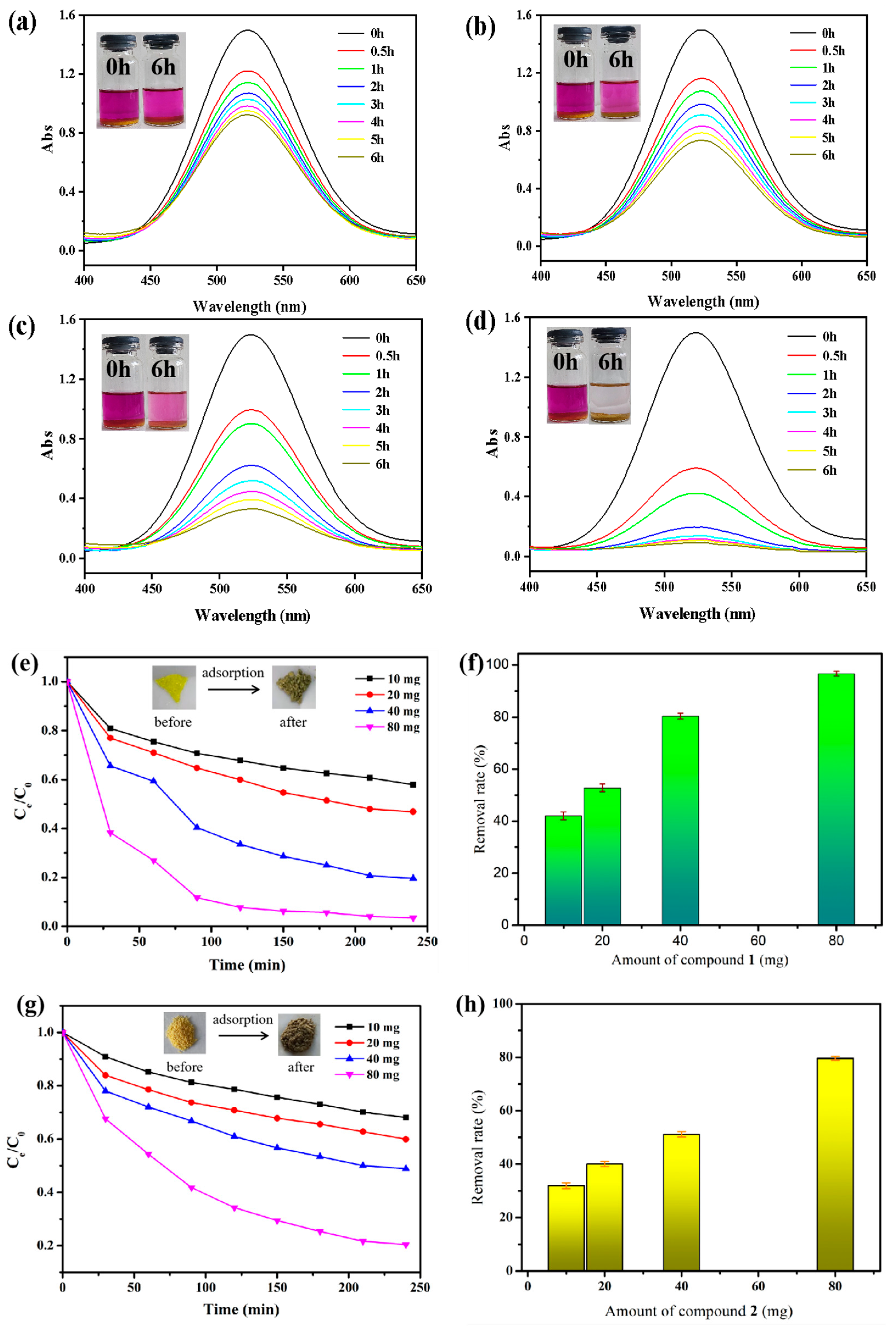 Molecules 28 02934 g005