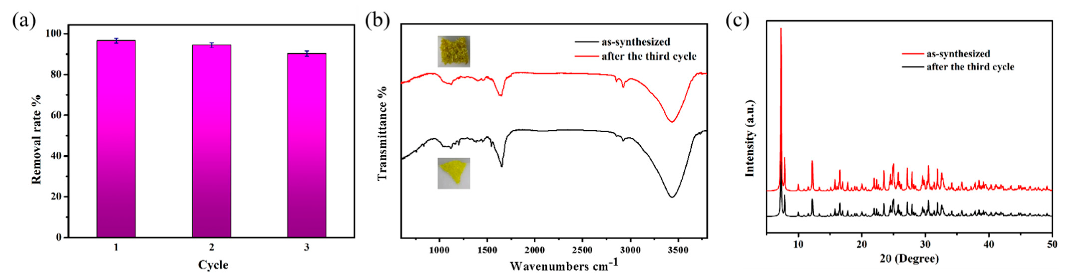 Molecules 28 02934 g008