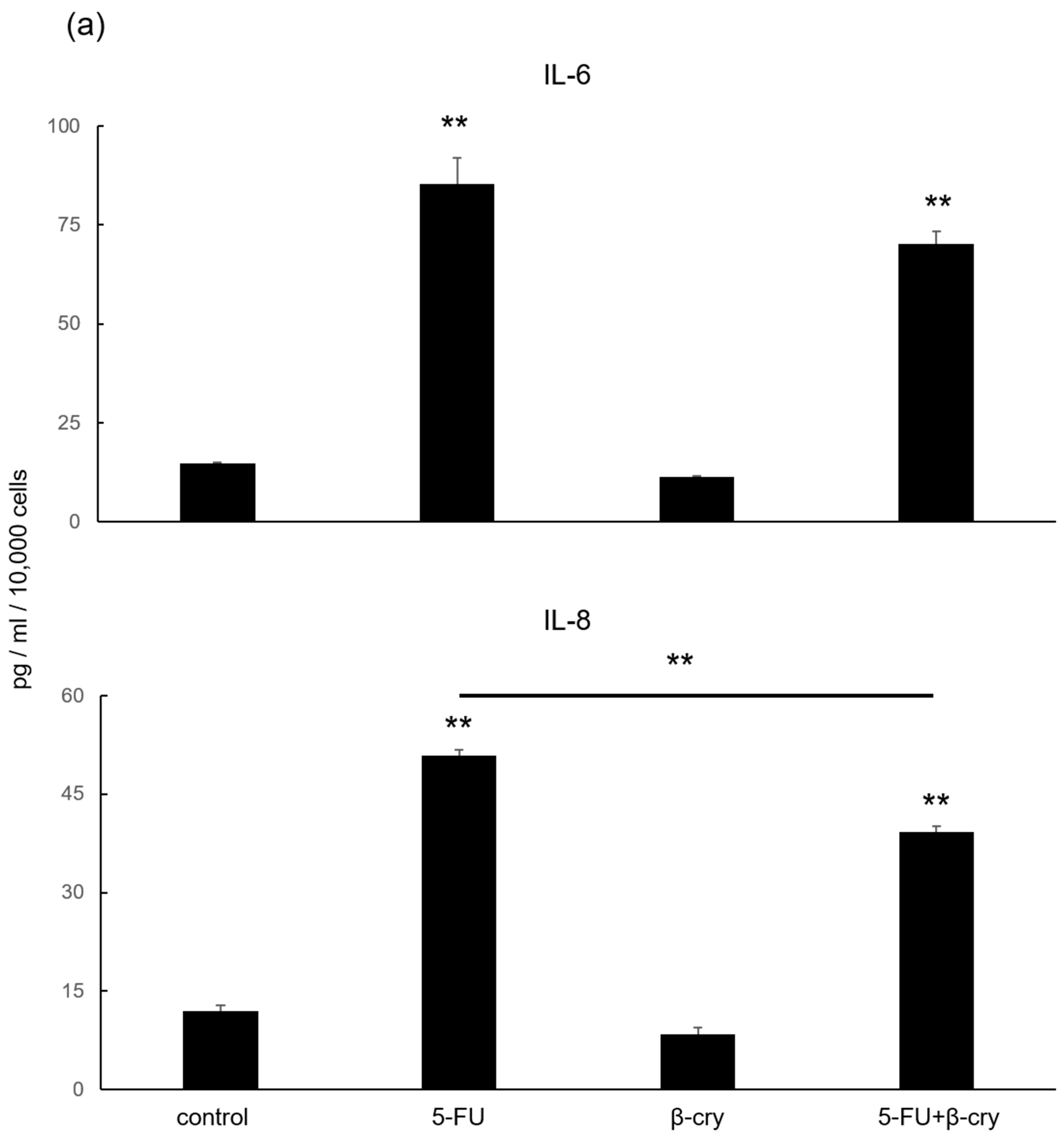 Molecules 28 02935 g003a