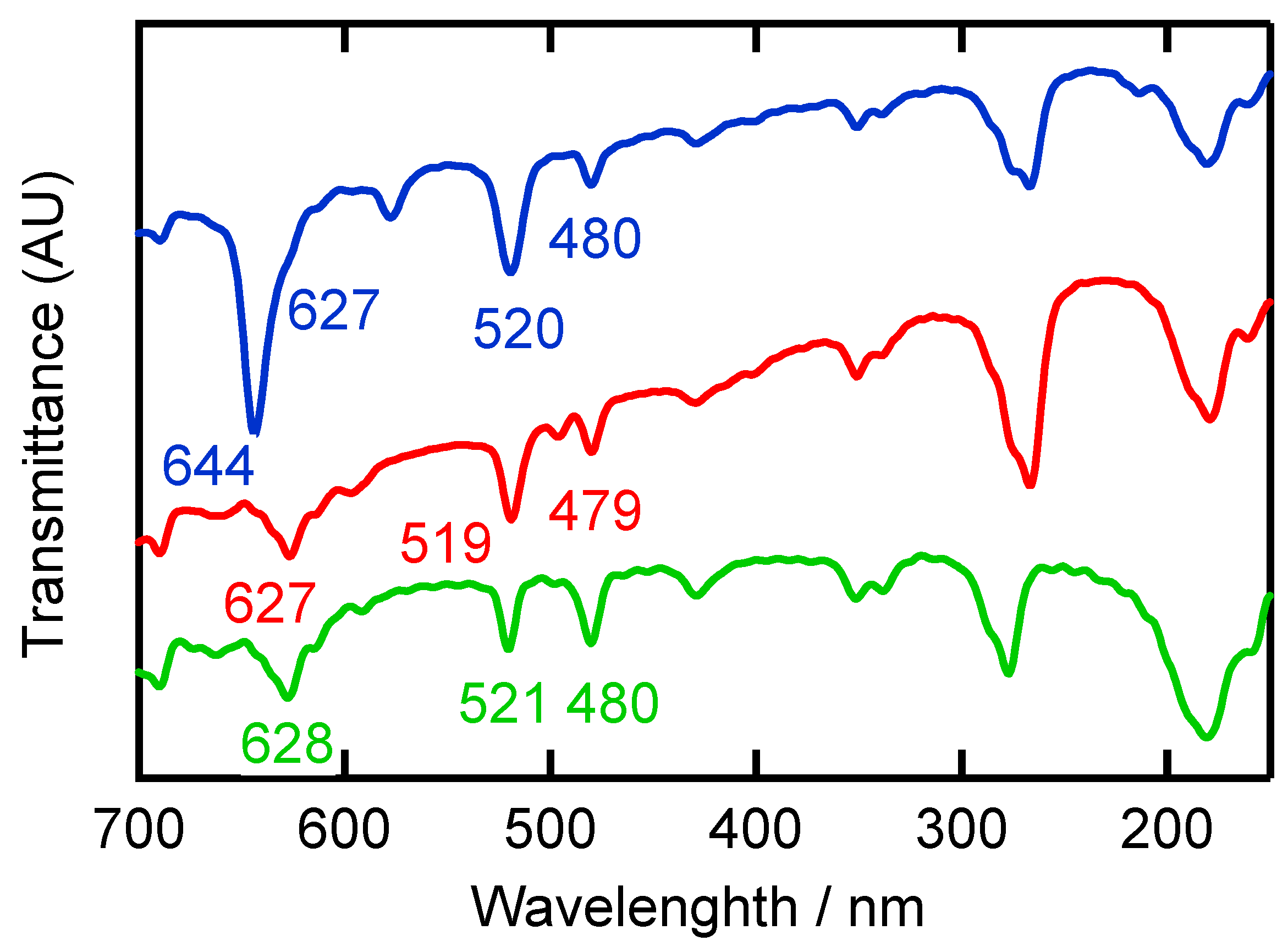 Molecules 28 02936 g010
