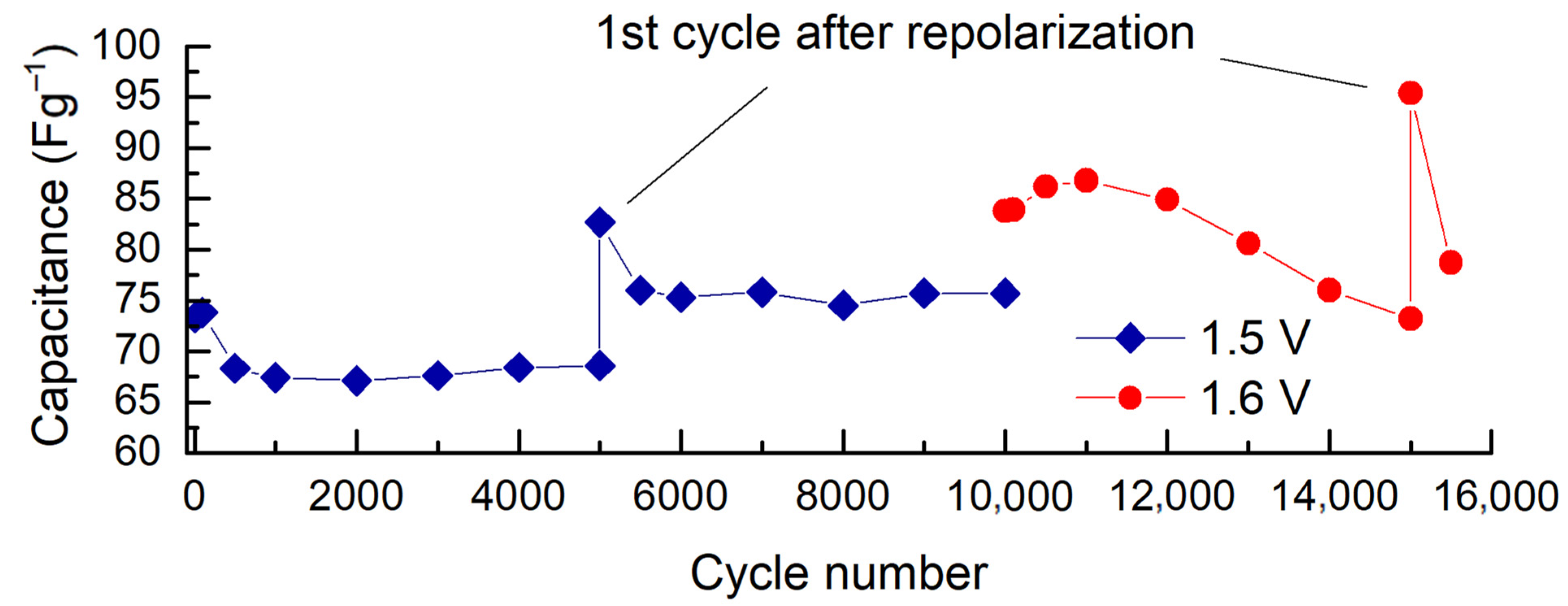 Molecules 28 02944 g008 Molecules 28 02944 g008