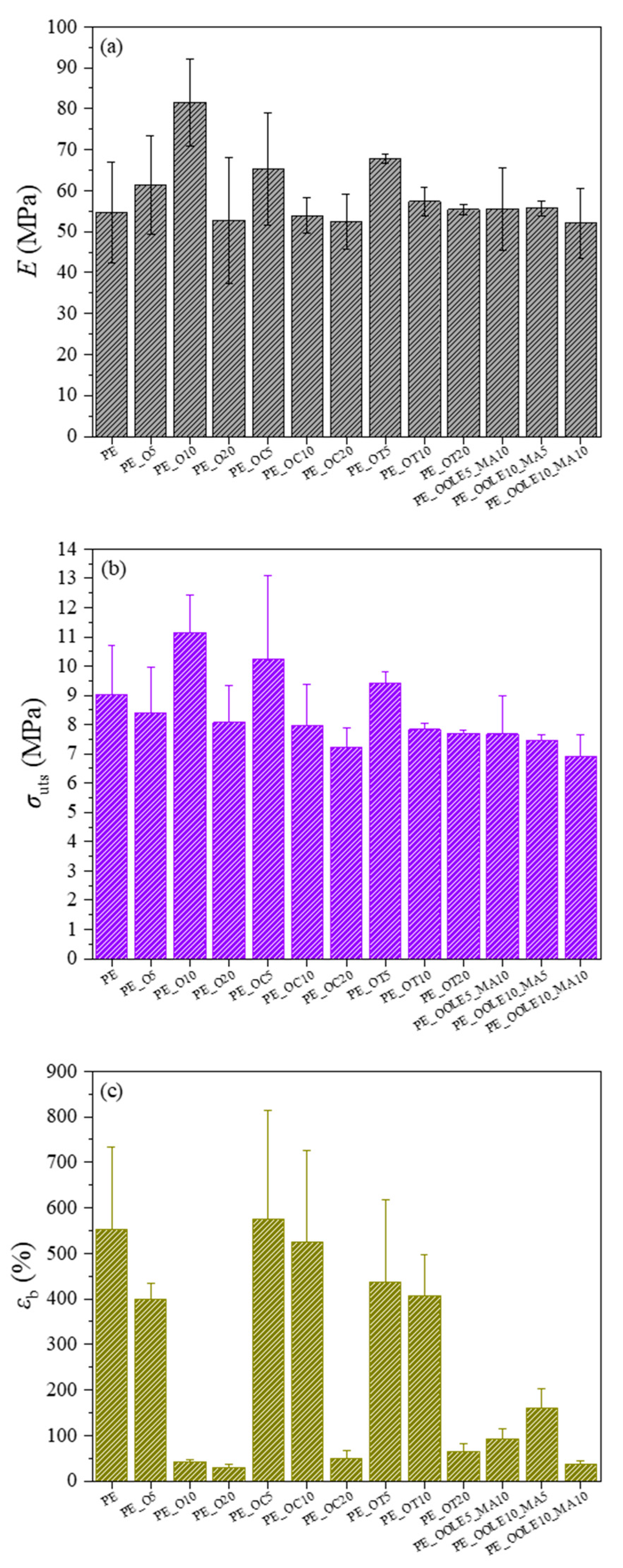 Molecules 28 02945 g005 Molecules 28 02945 g005
