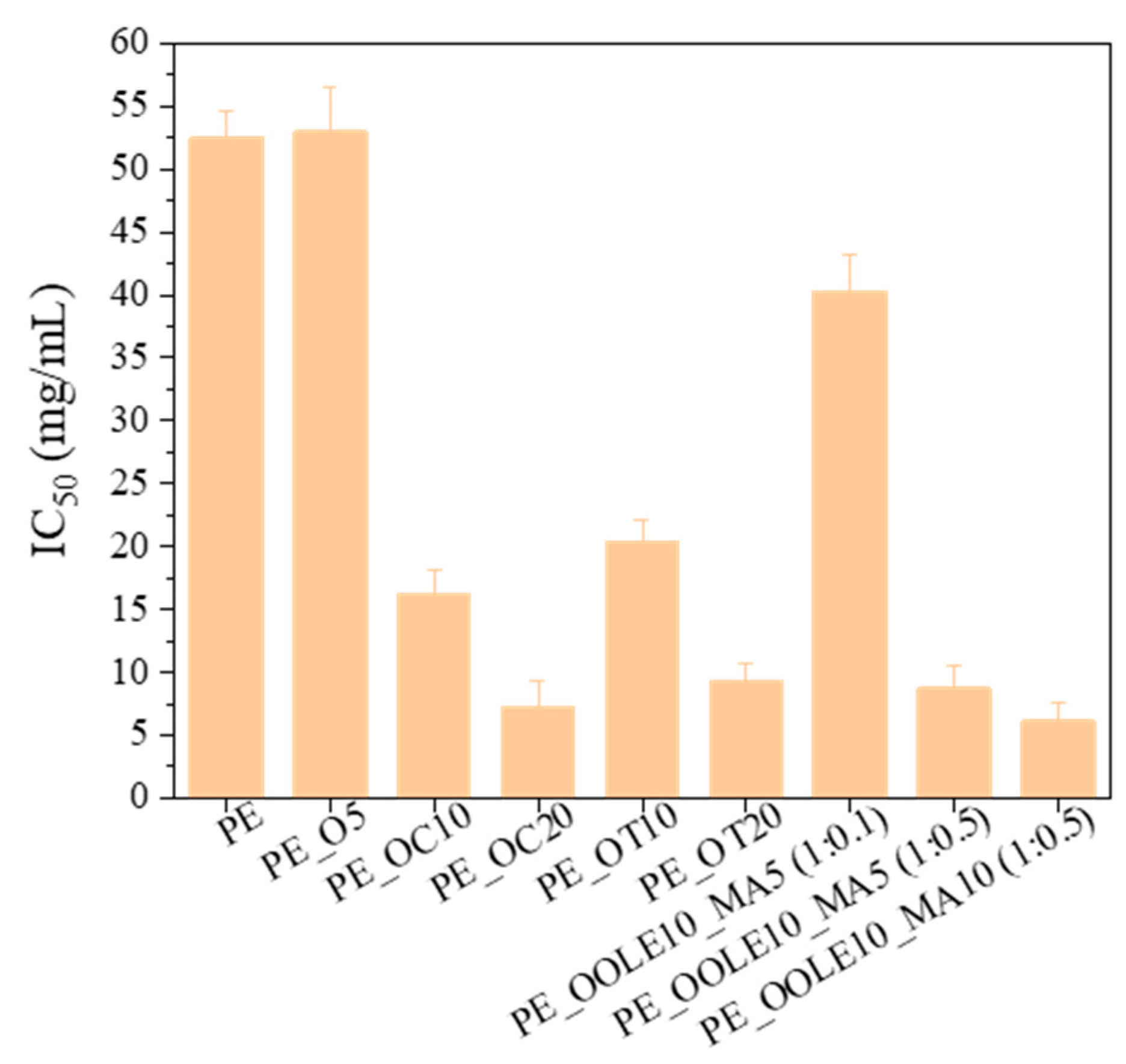 Molecules 28 02945 g006 Molecules 28 02945 g006