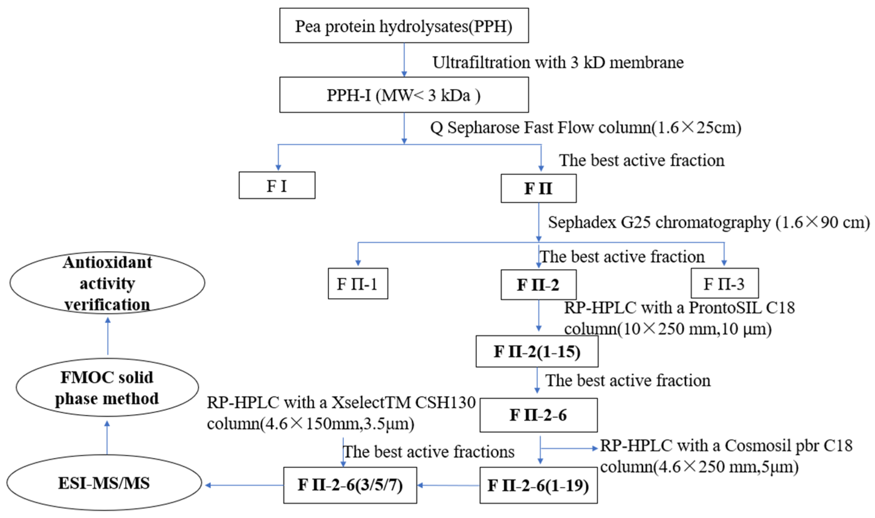 Molecules 28 02952 g001