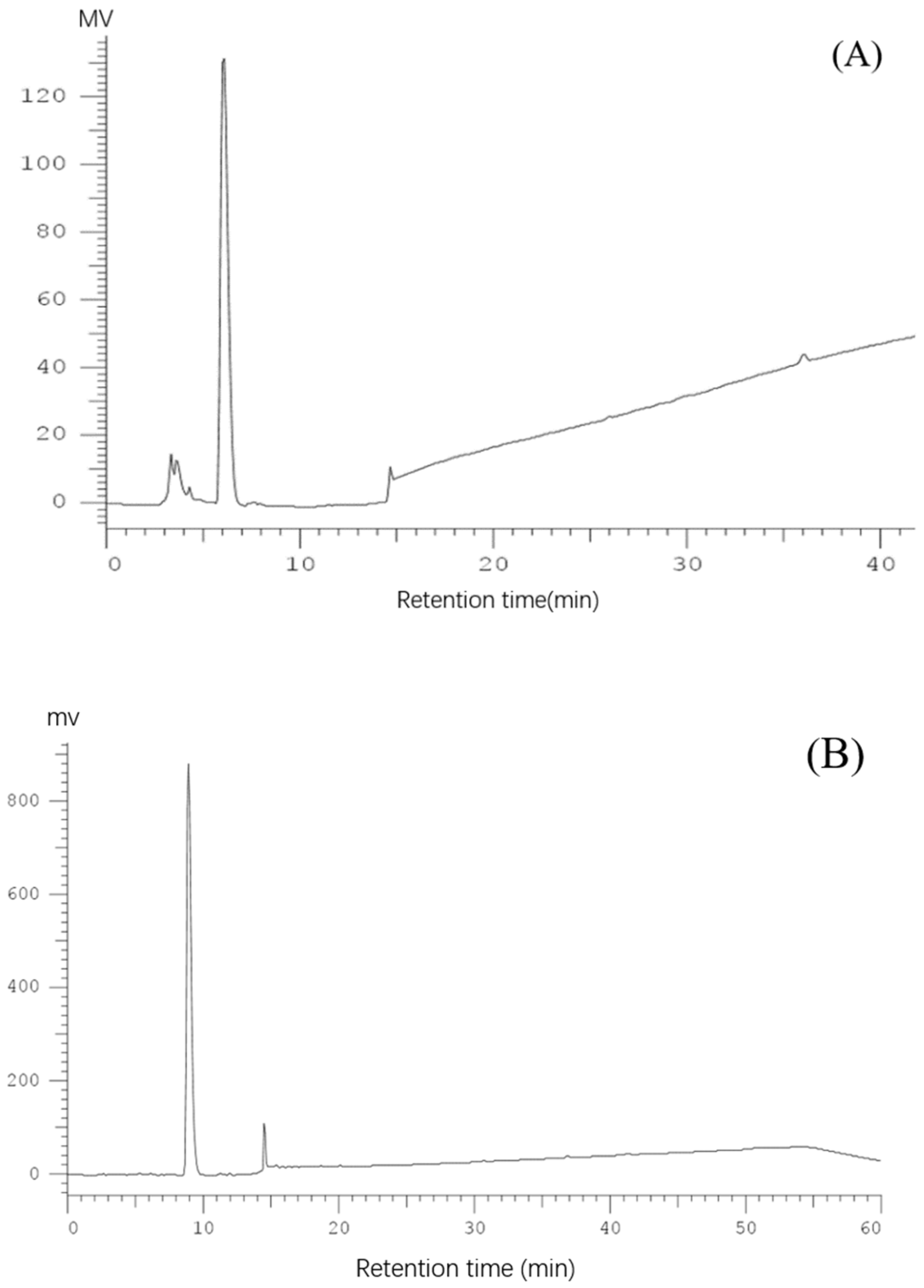 Molecules 28 02952 g005a