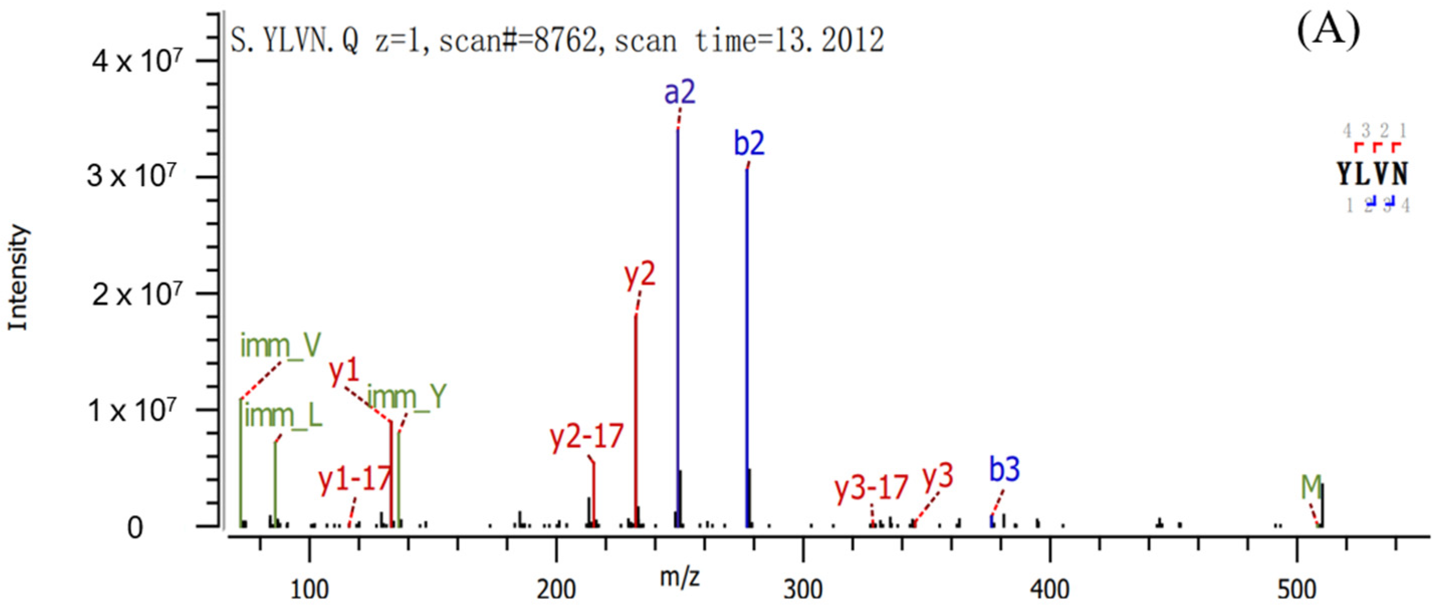 Molecules 28 02952 g006a