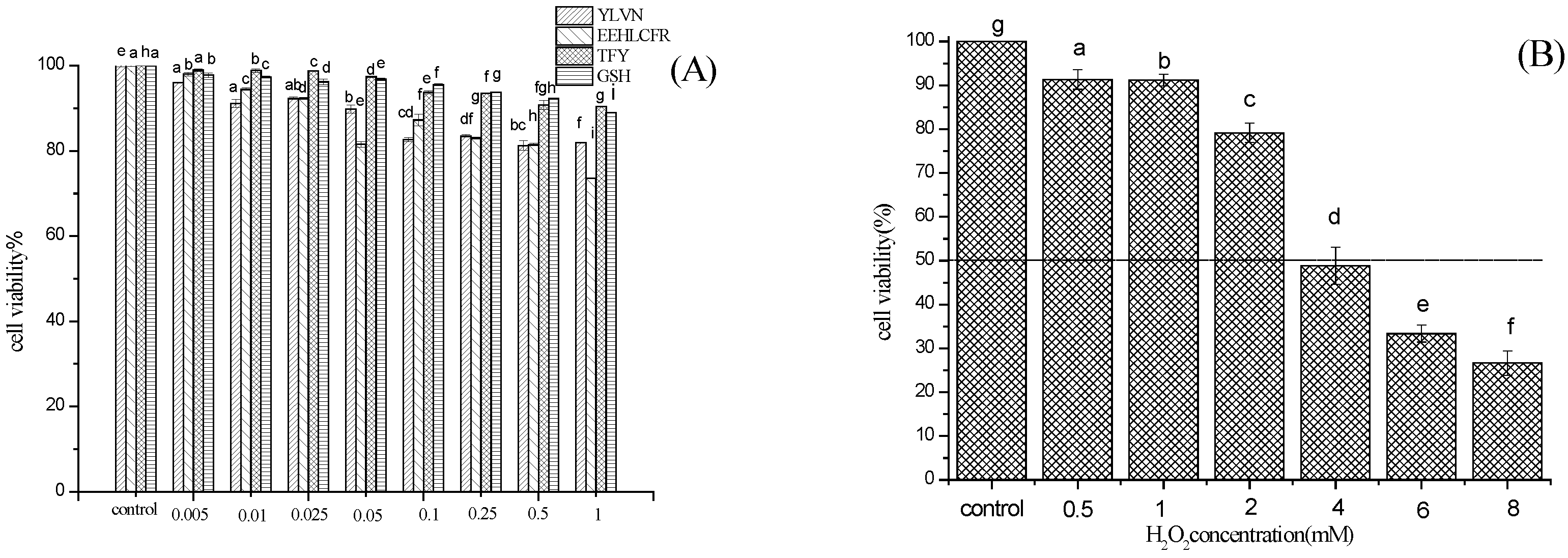 Molecules 28 02952 g007a