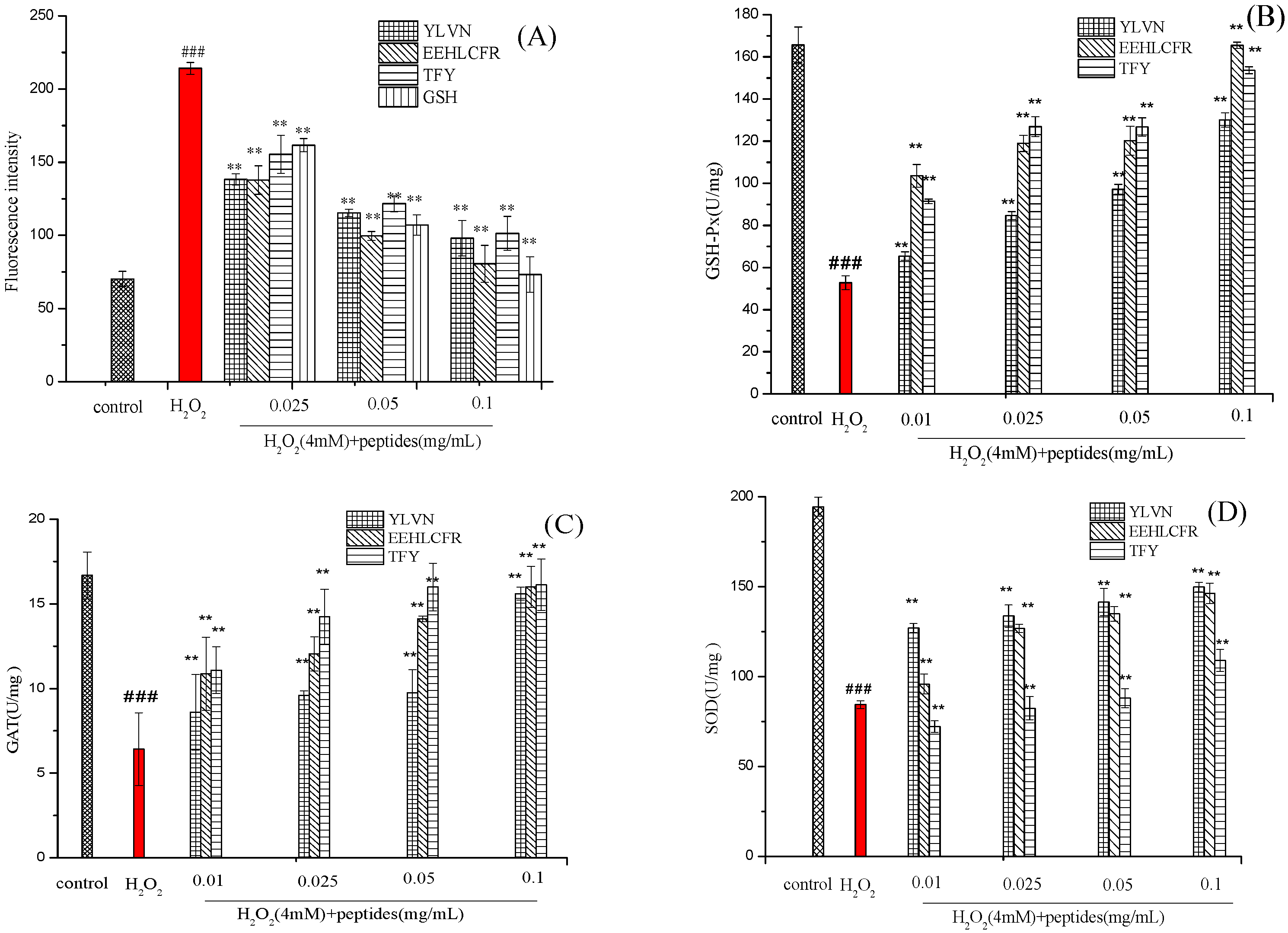 Molecules 28 02952 g008