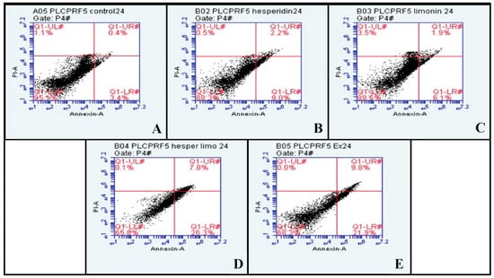 Molecules | Free Full-Text | Metabolomic Analysis of Phytochemical