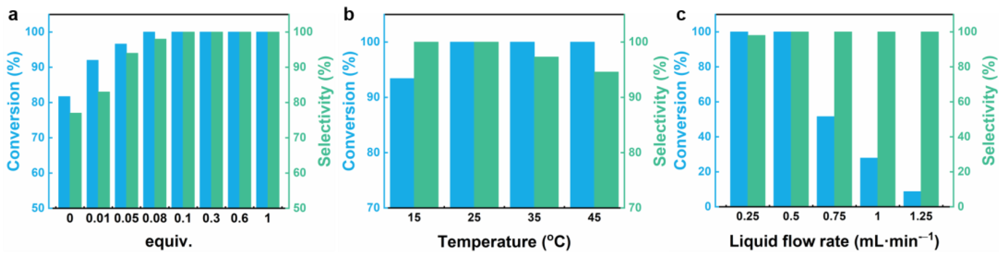 Molecules 28 02968 g003 Molecules 28 02968 g003