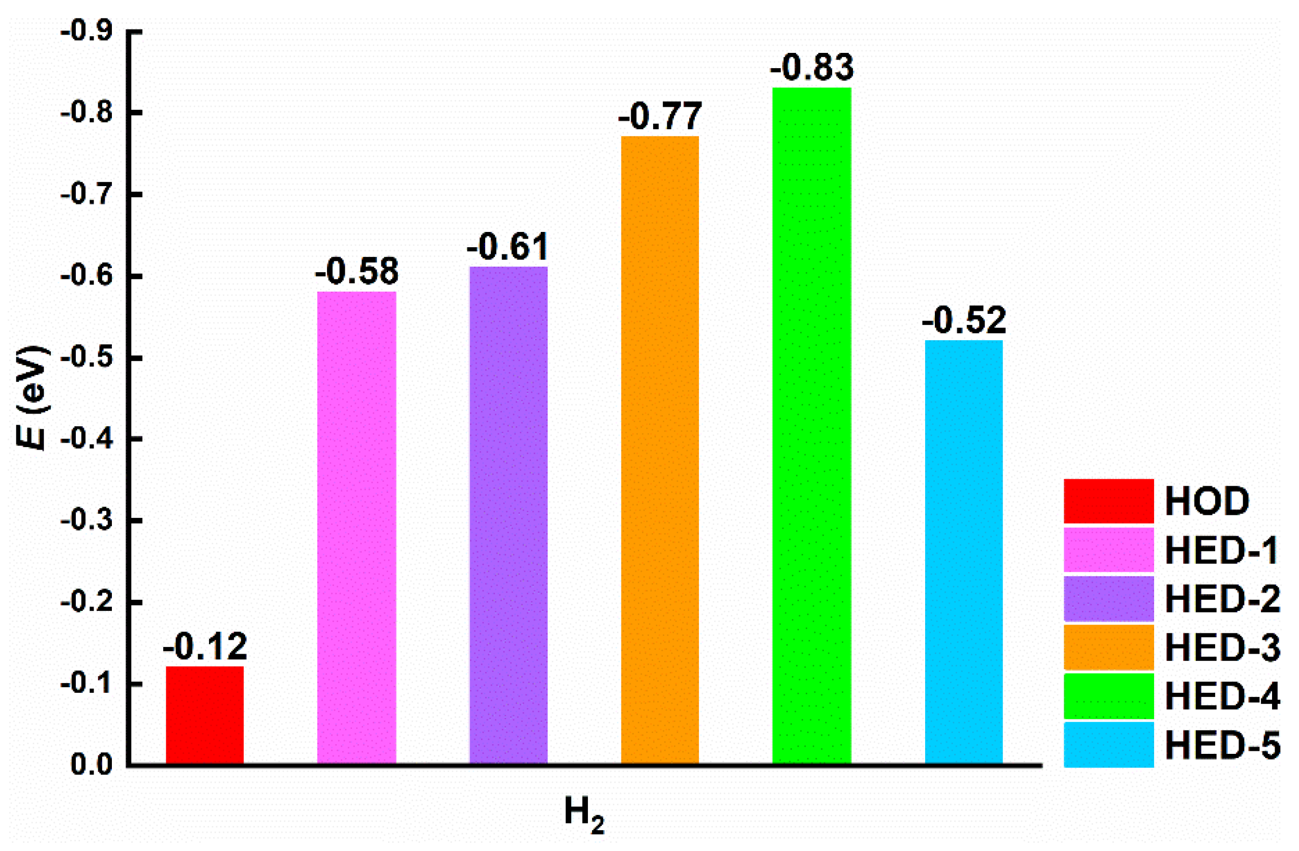Molecules 28 02968 g007 Molecules 28 02968 g007