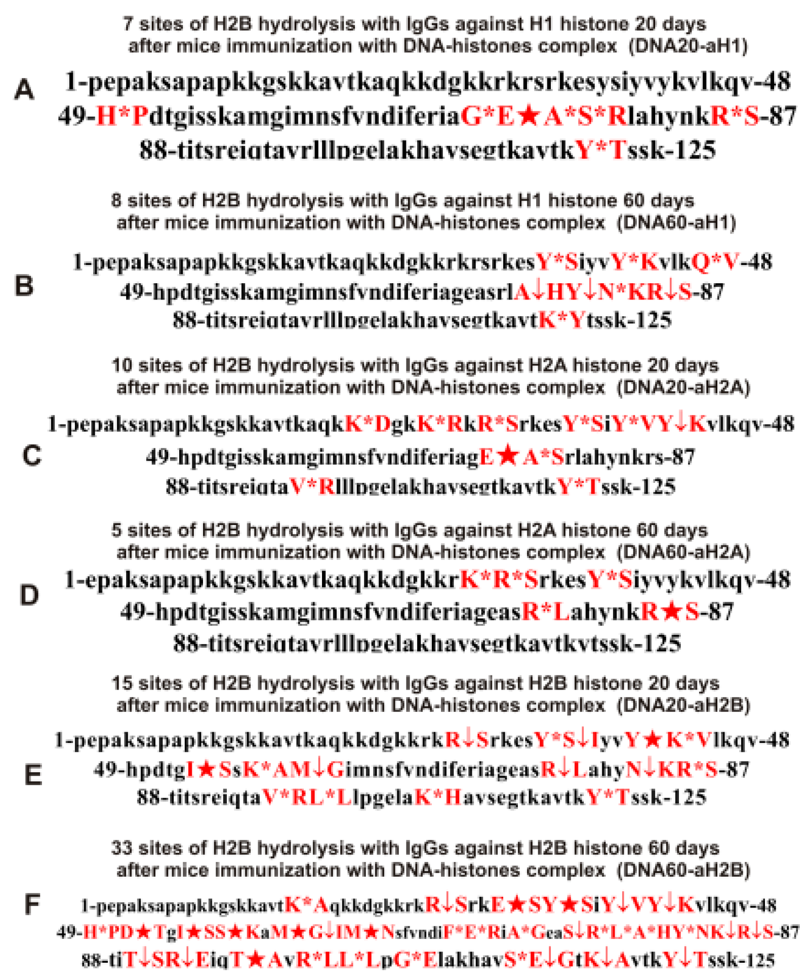 Molecules | Free Full-Text | EAE of Mice: Enzymatic Cross Site