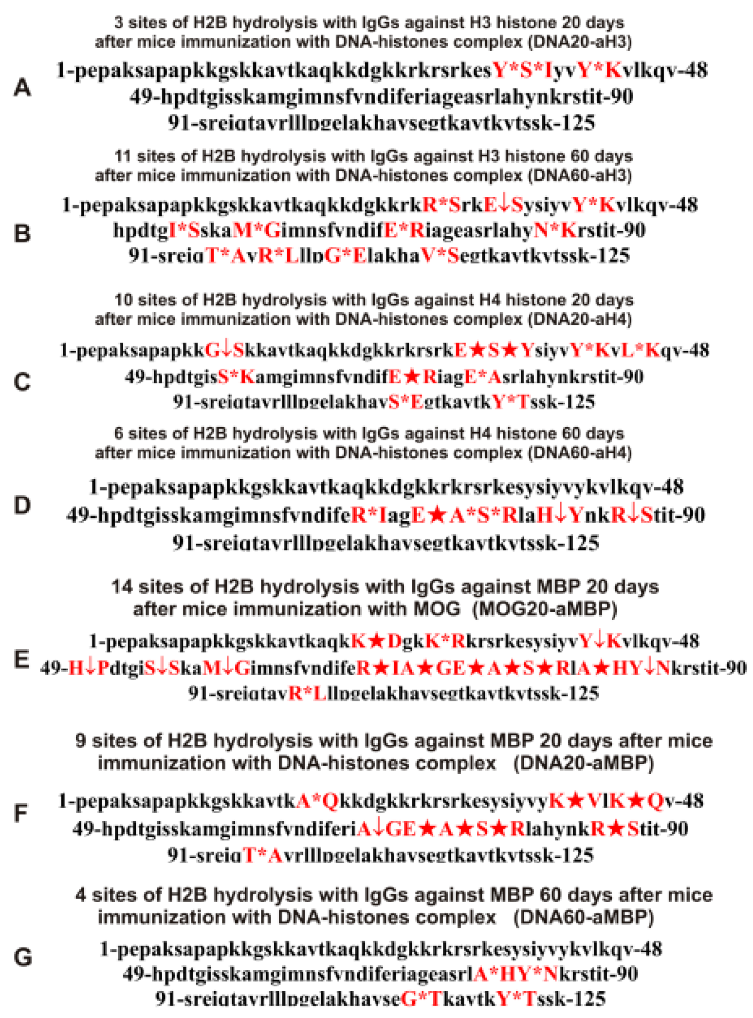 Molecules | Free Full-Text | EAE of Mice: Enzymatic Cross Site