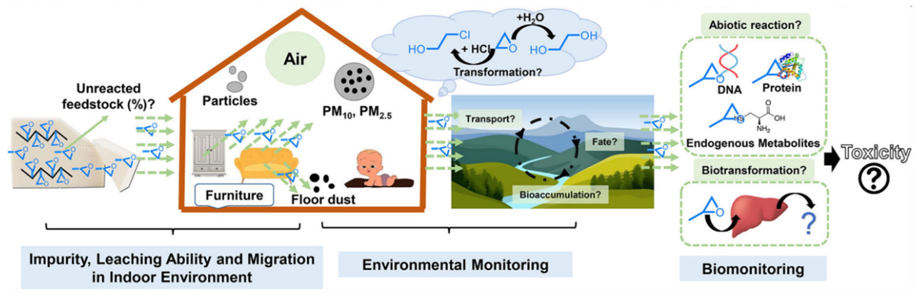 Molecules 28 02983 g001