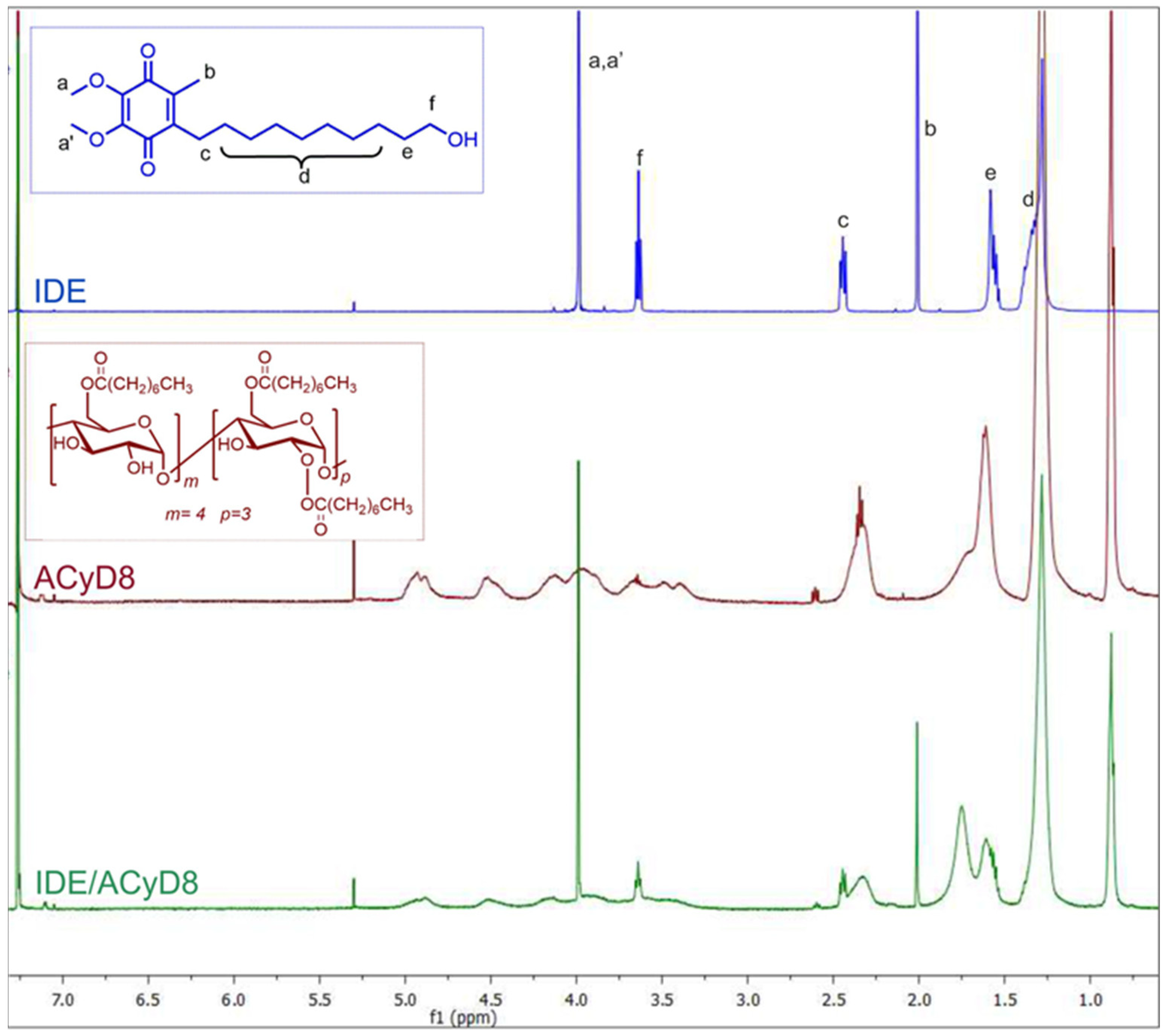 Molecules 28 03023 g004 Molecules 28 03023 g004
