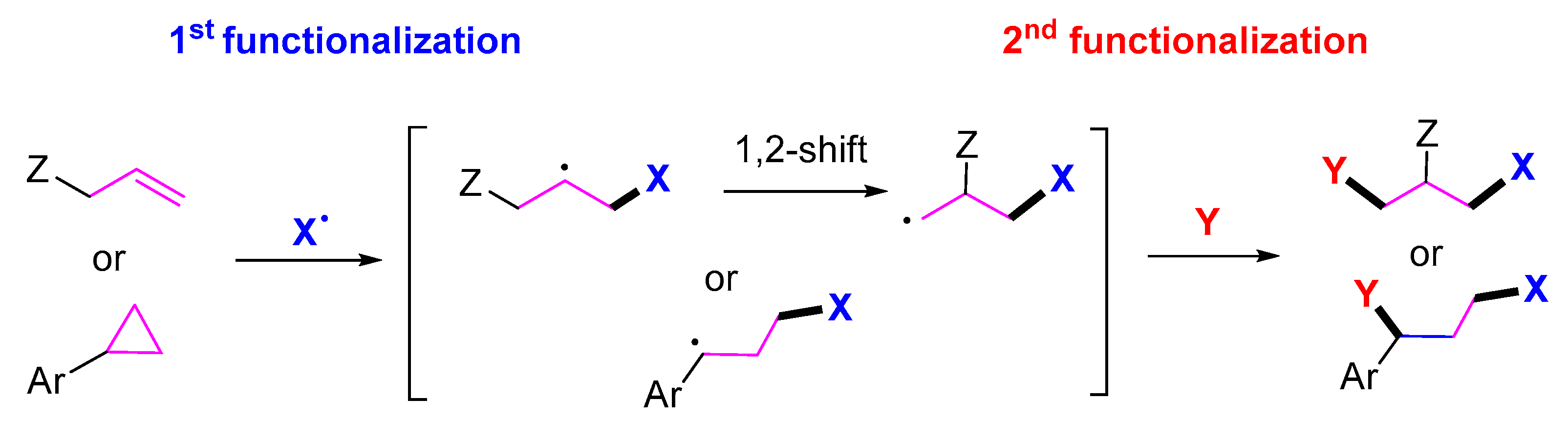 Molecules 28 03027 sch002