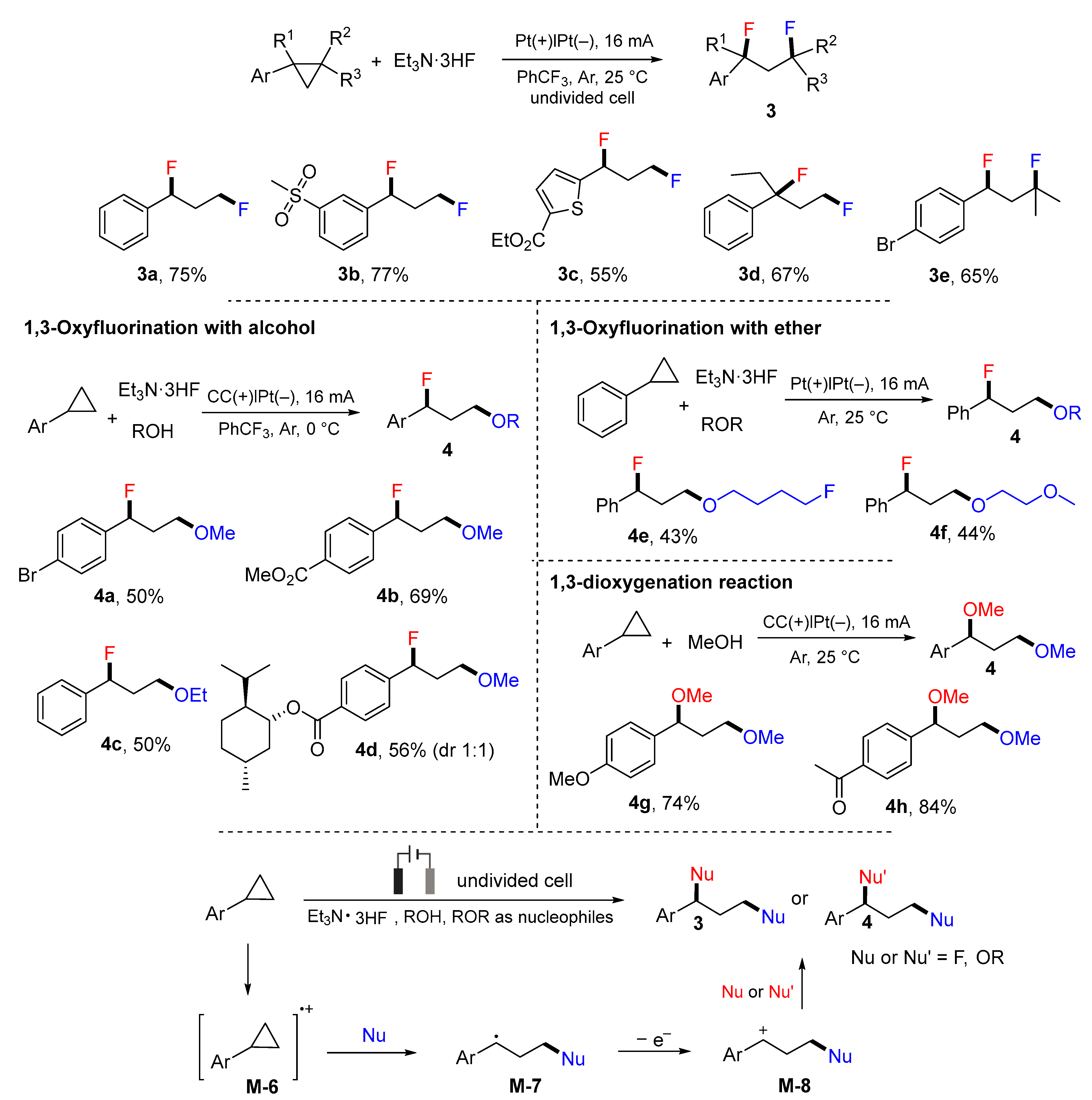Molecules 28 03027 sch005