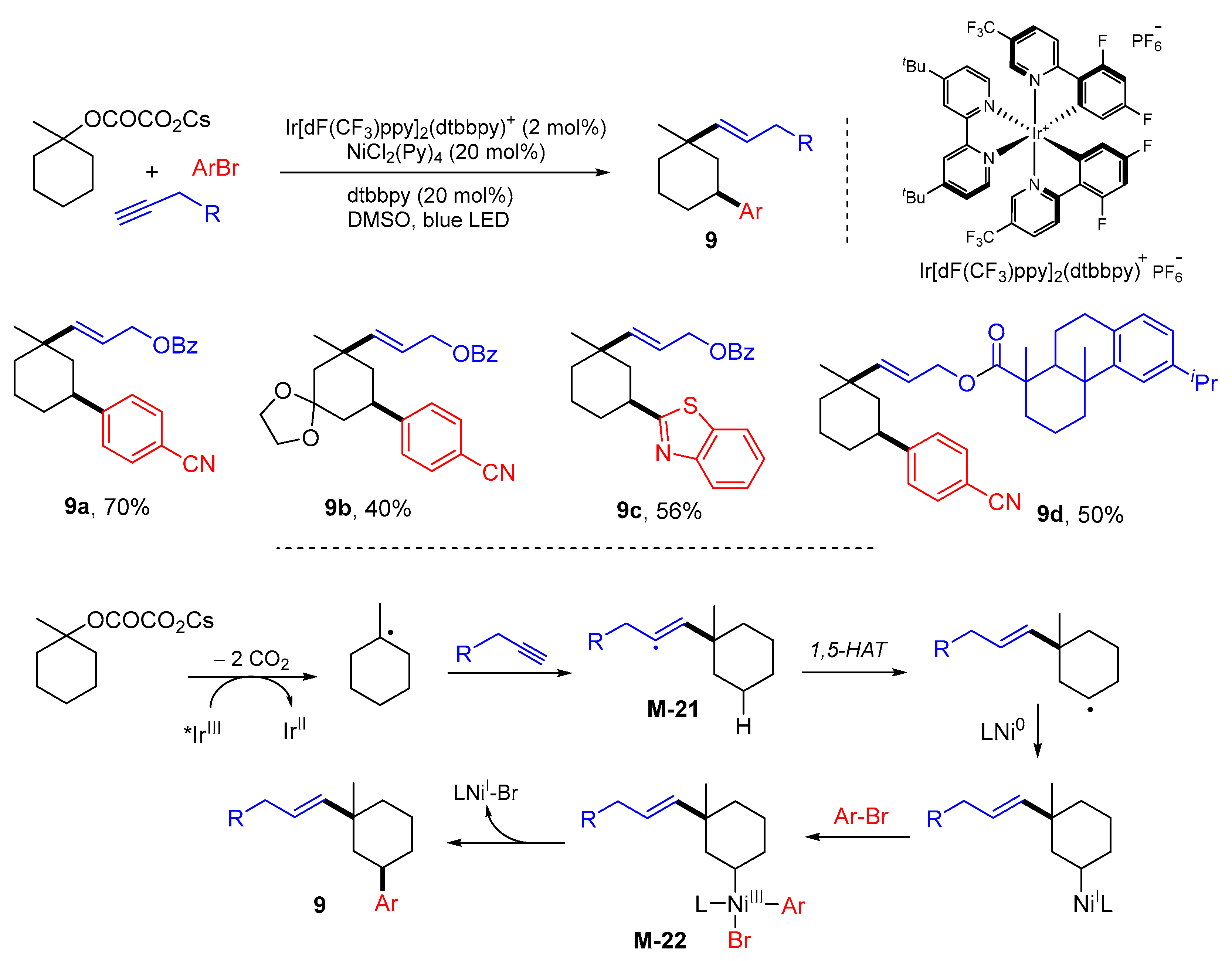 Molecules 28 03027 sch009