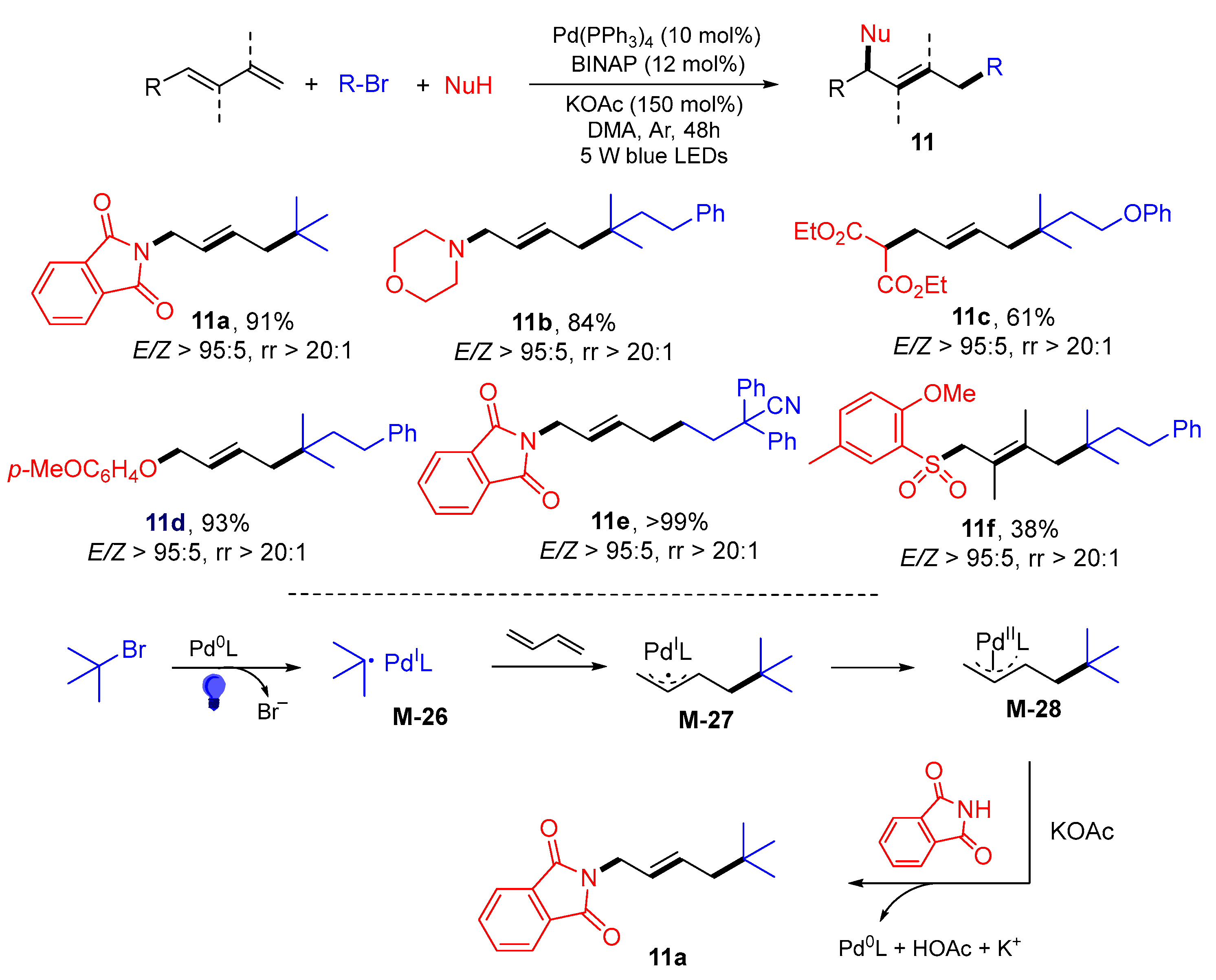 Molecules 28 03027 sch012