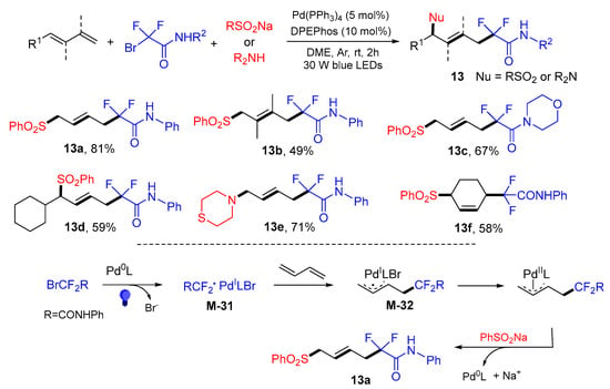 Ligand-controlled stereodivergent alkenylation of alkynes to access  functionalized trans- and cis-1,3-dienes