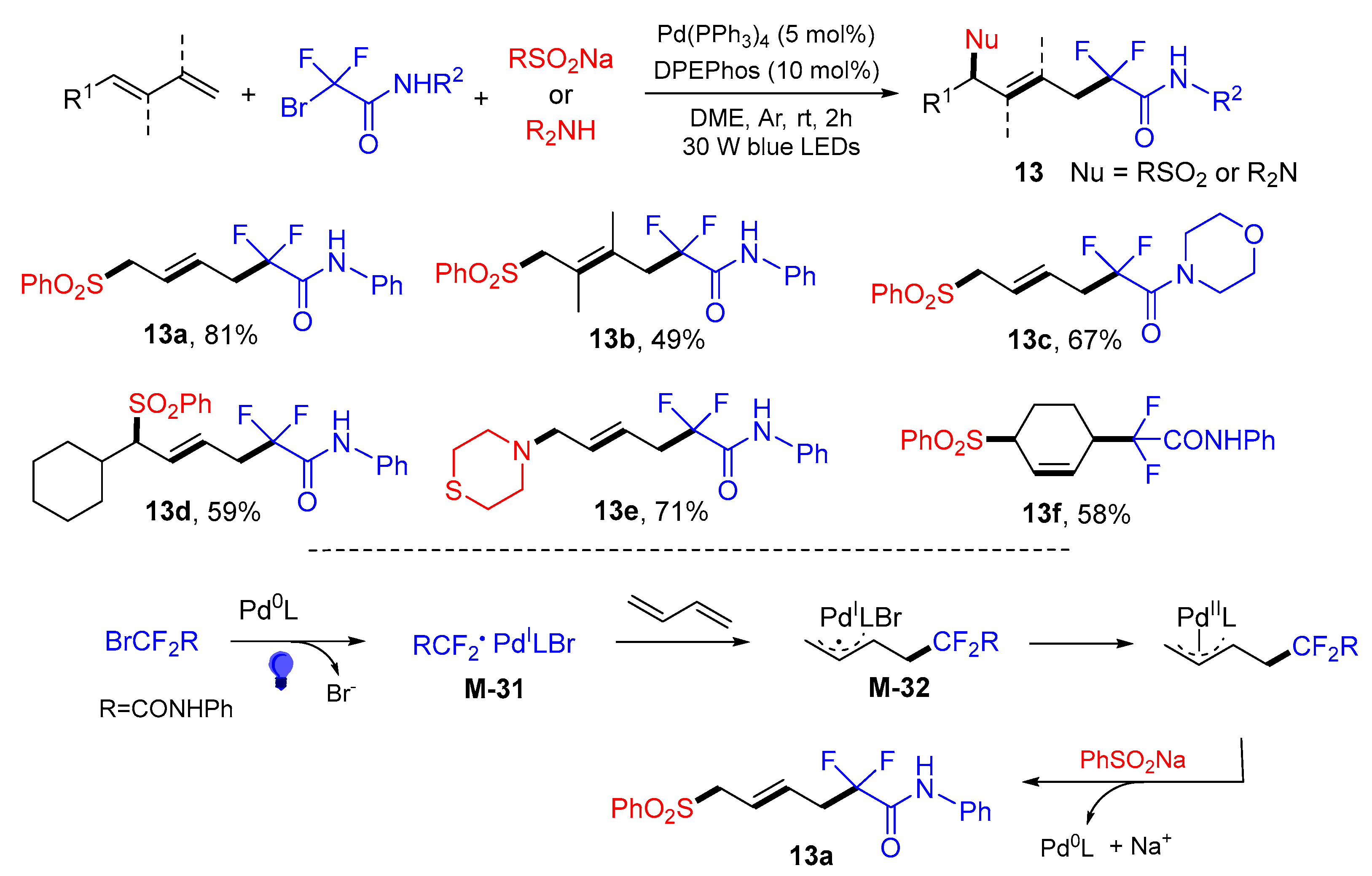 Molecules 28 03027 sch014