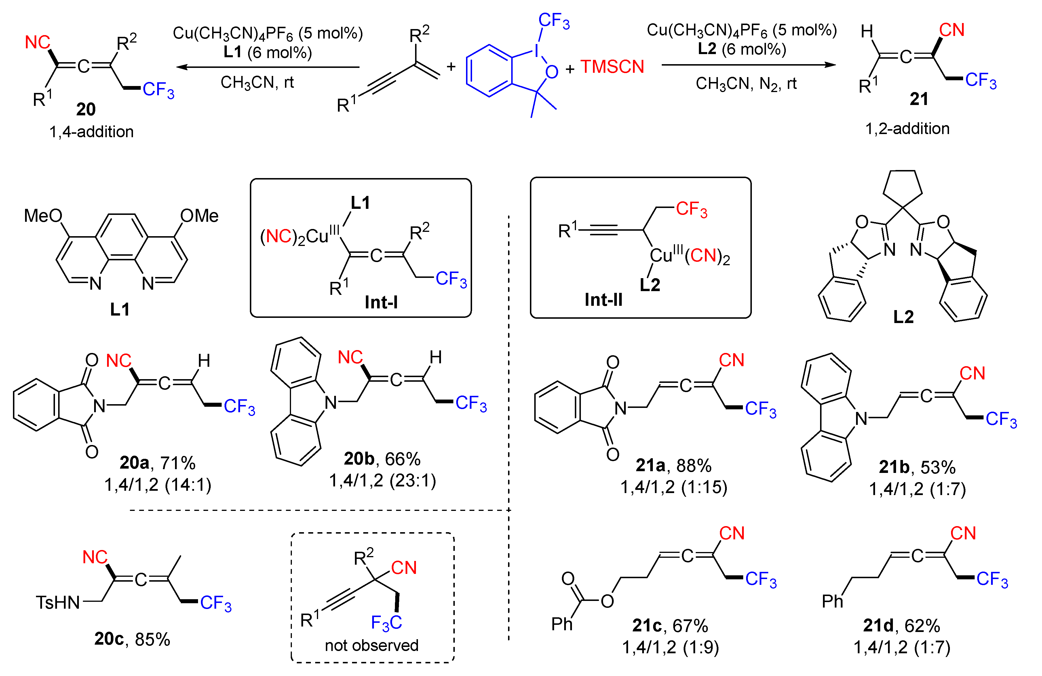 Molecules 28 03027 sch021