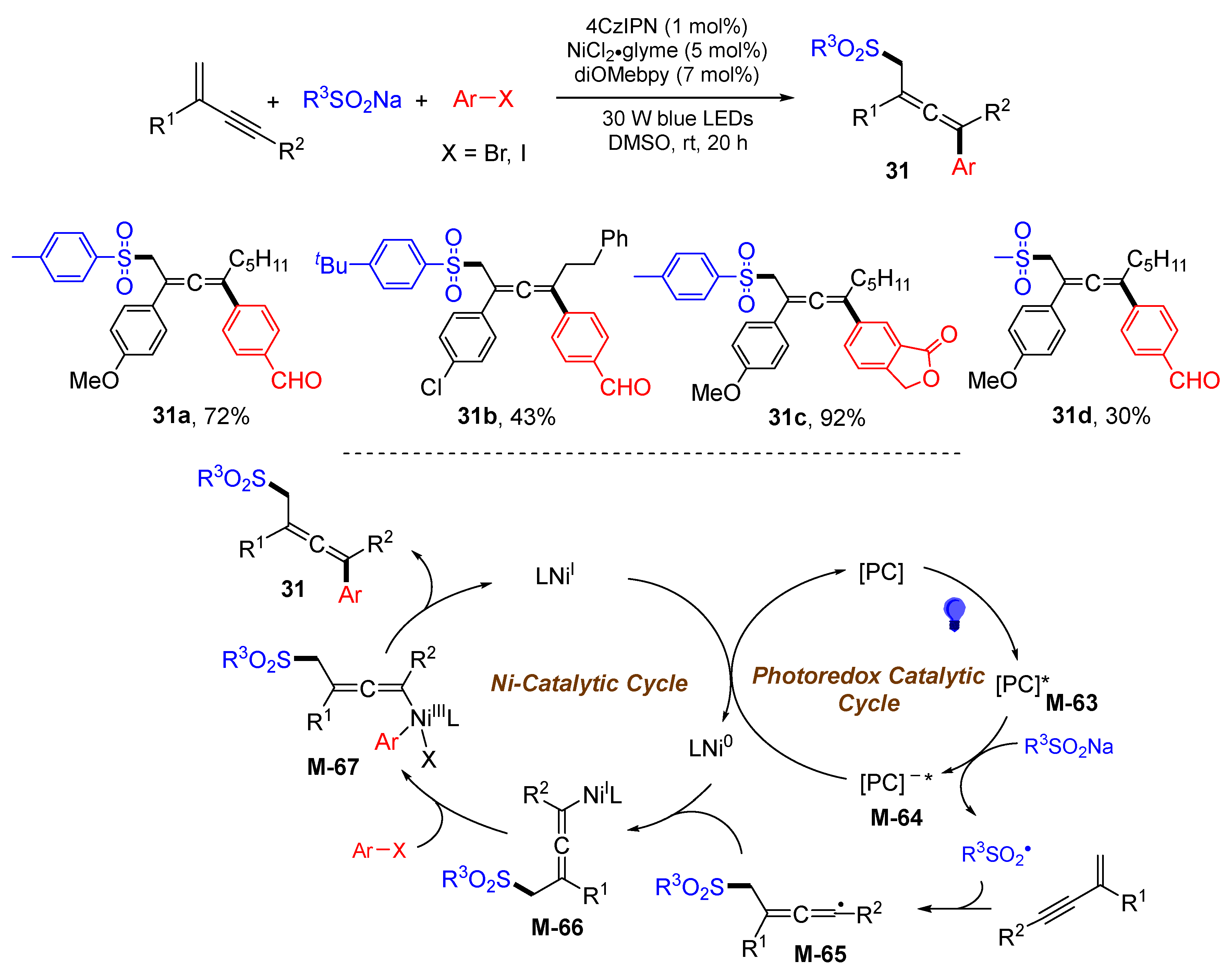 Molecules 28 03027 sch030